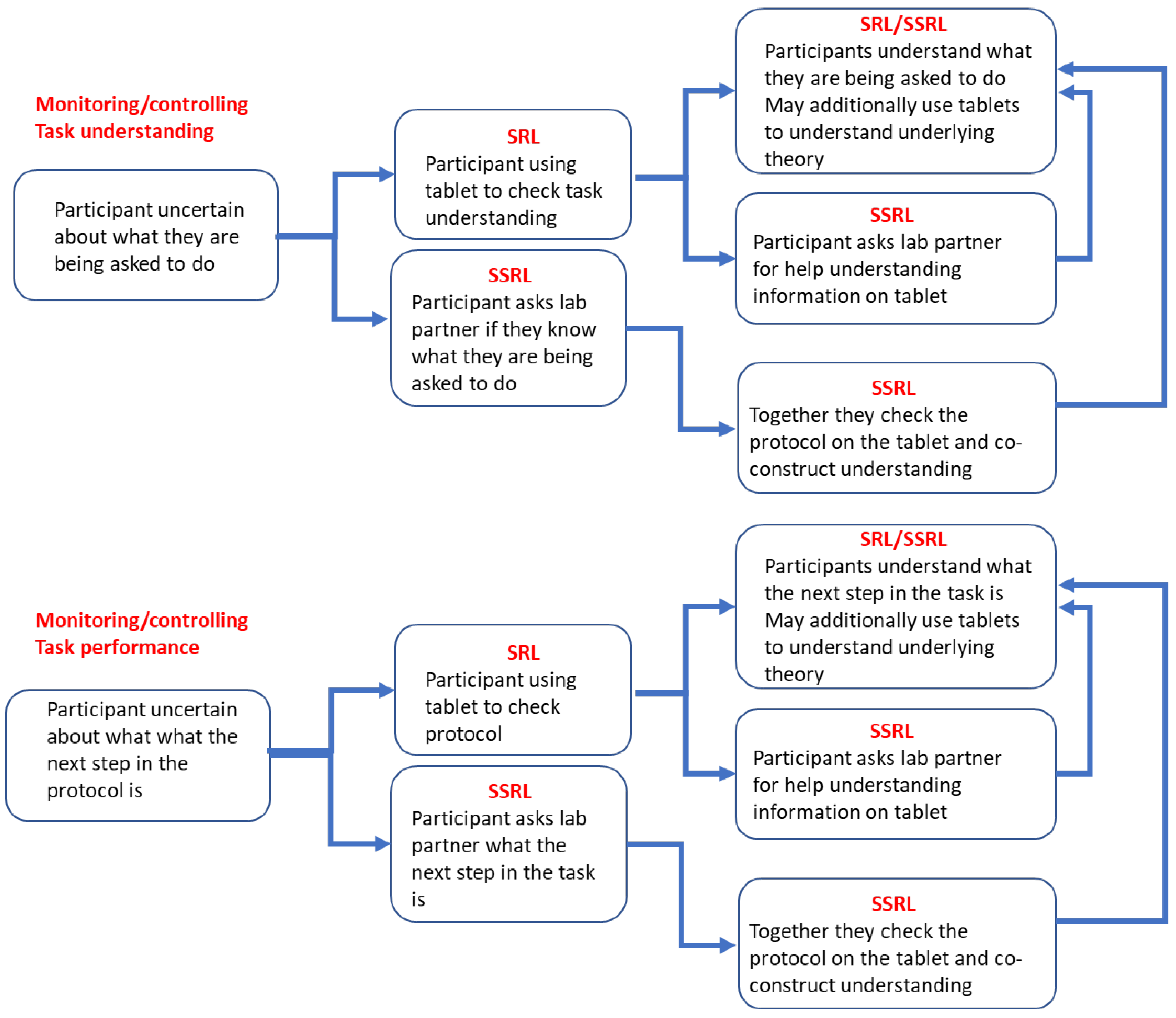 Education 13 00766 g001 Education 13 00766 g001