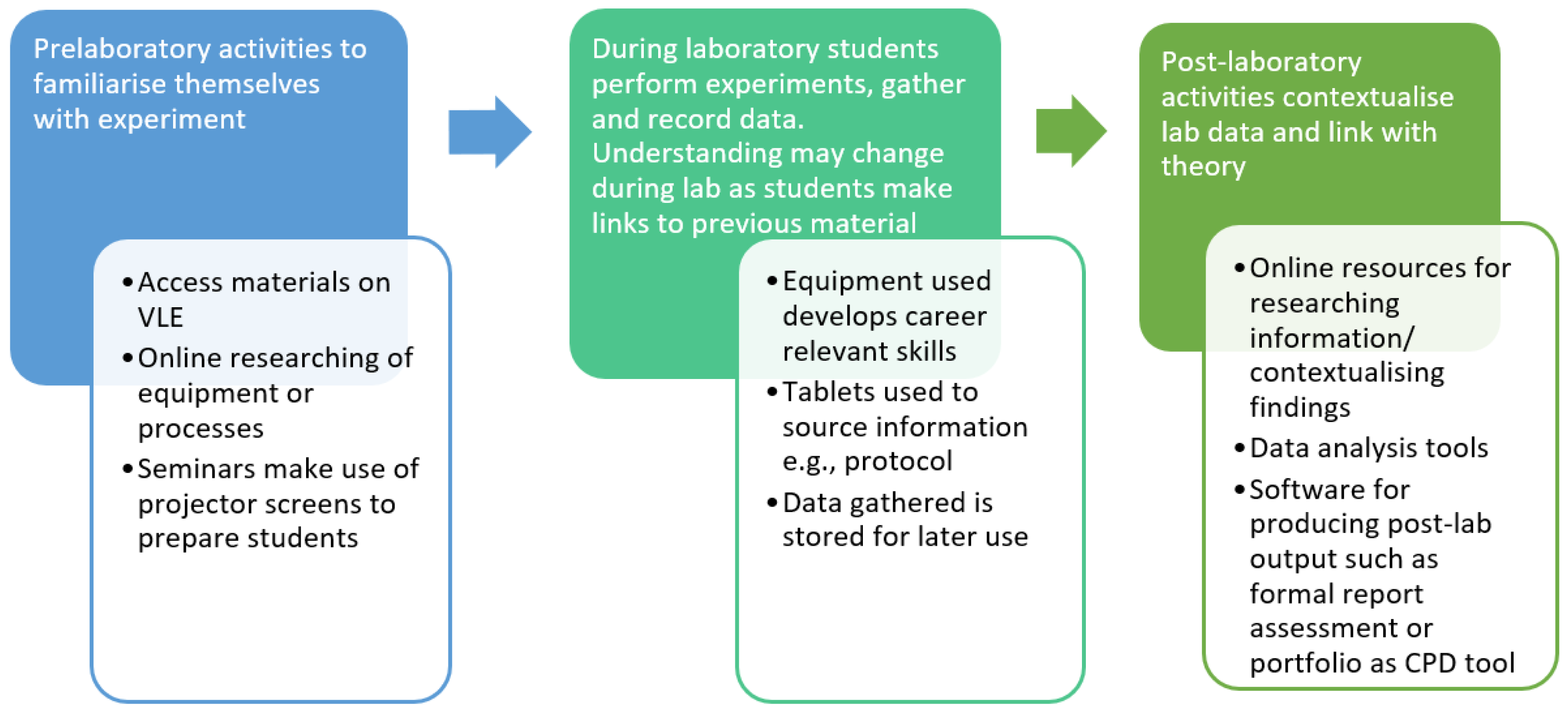 Education 13 00766 g002 Education 13 00766 g002