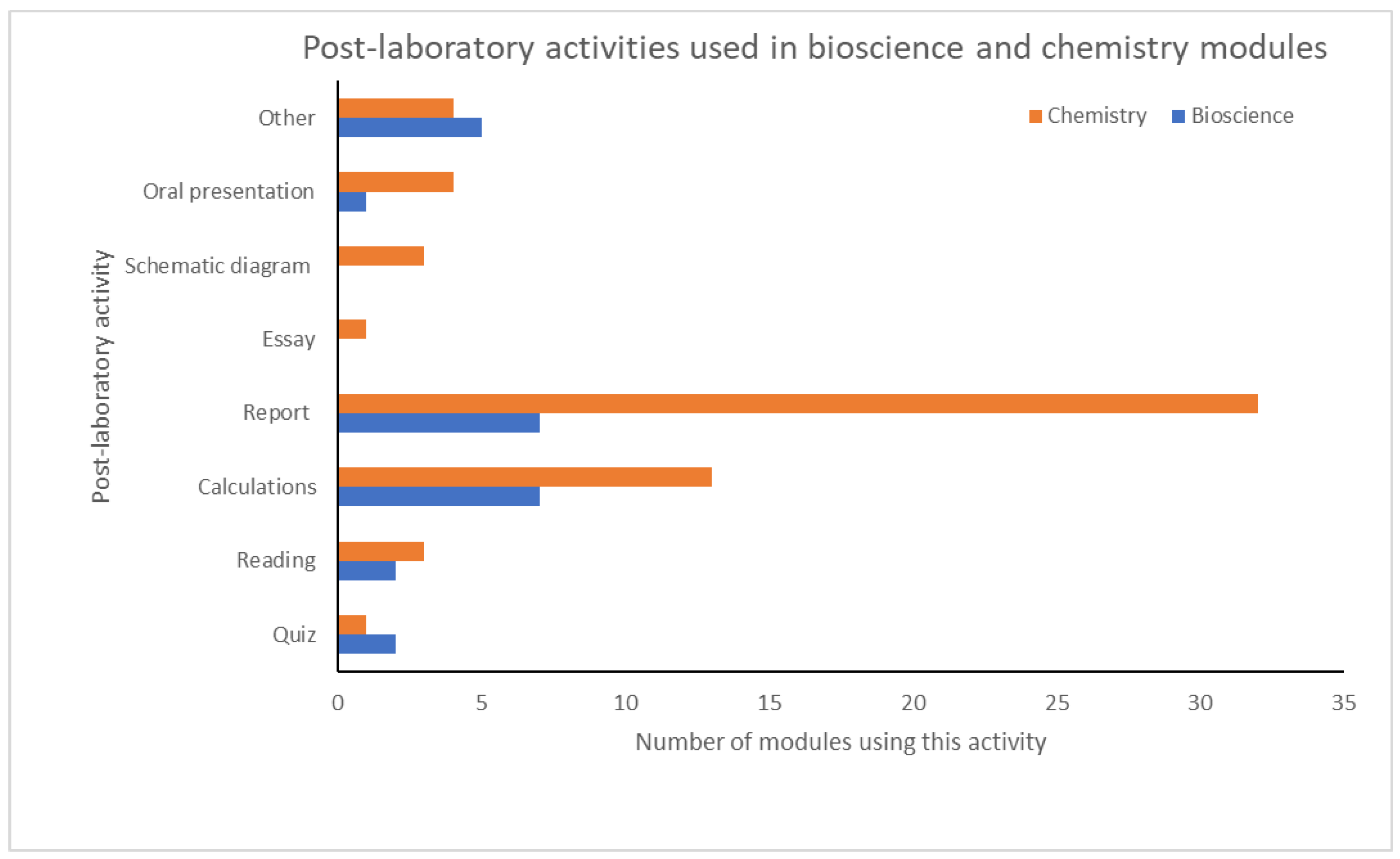 Education 13 00766 g003 Education 13 00766 g003