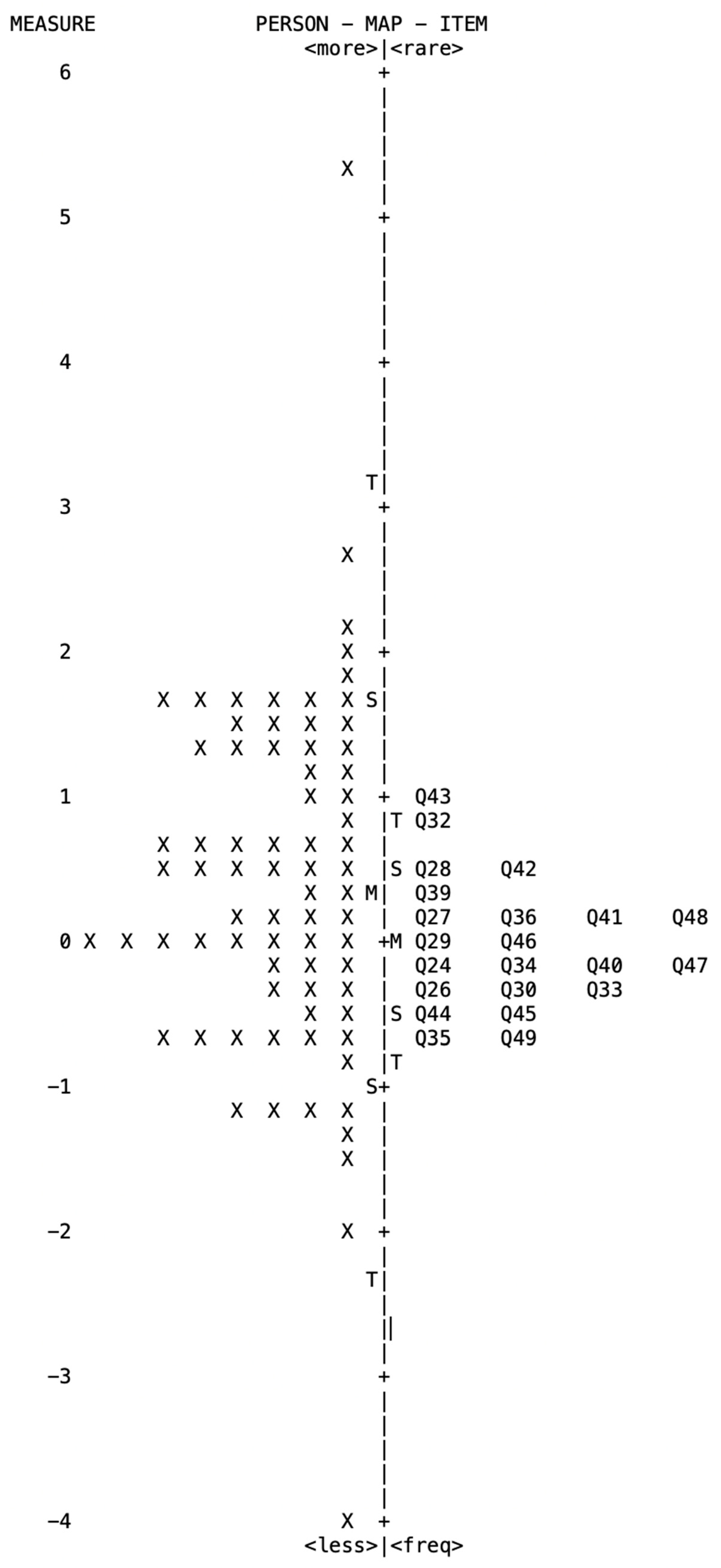 Education 13 00768 g002