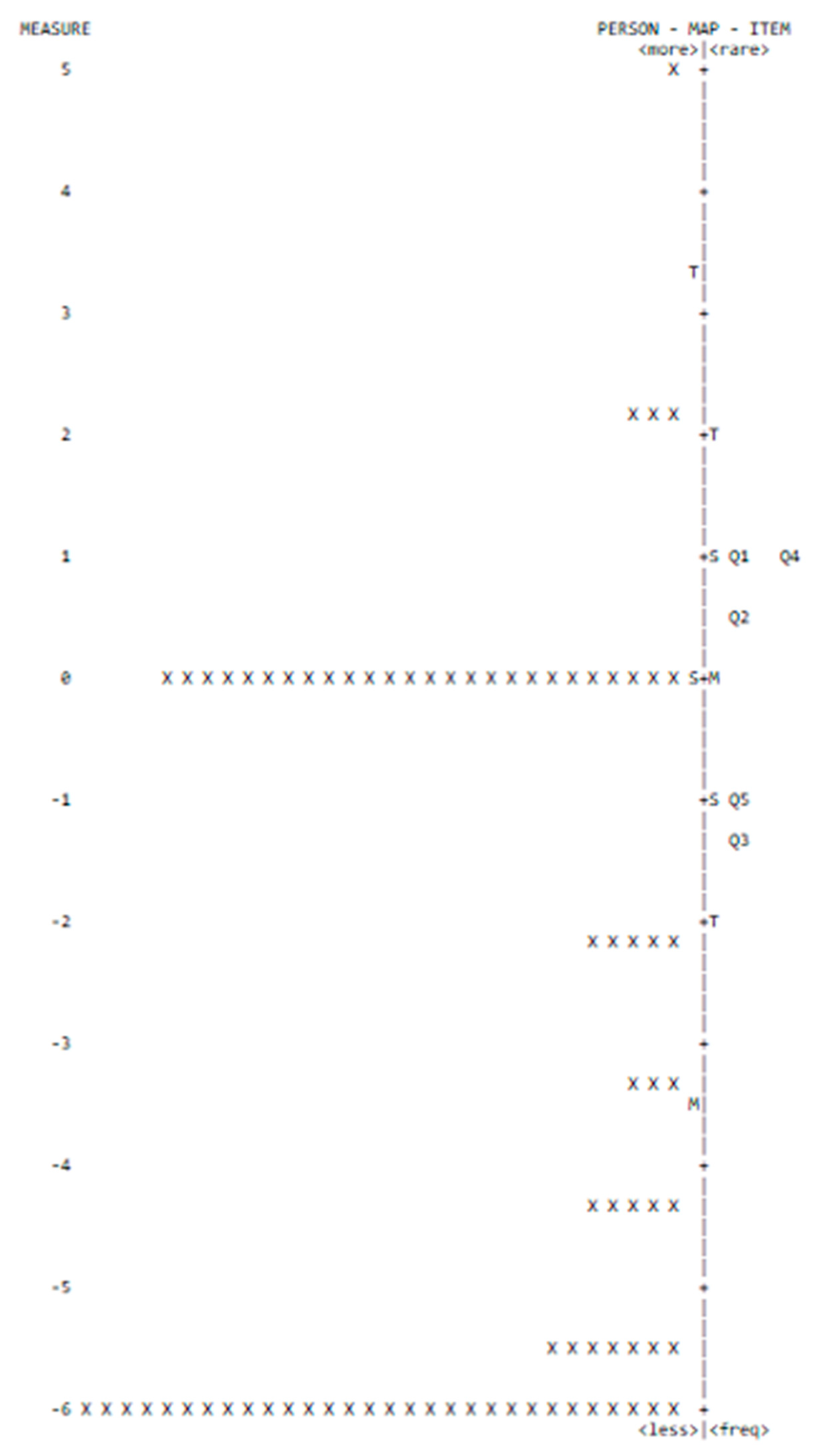 Education 13 00768 g003