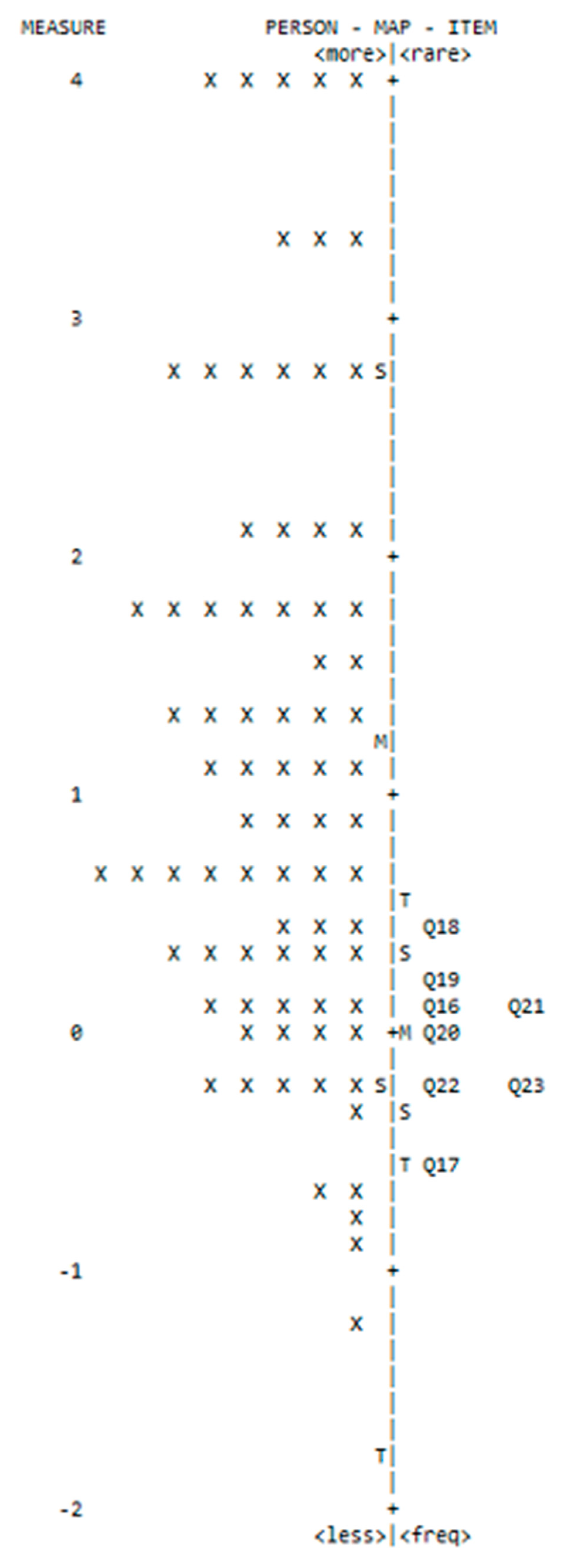 Education 13 00768 g006