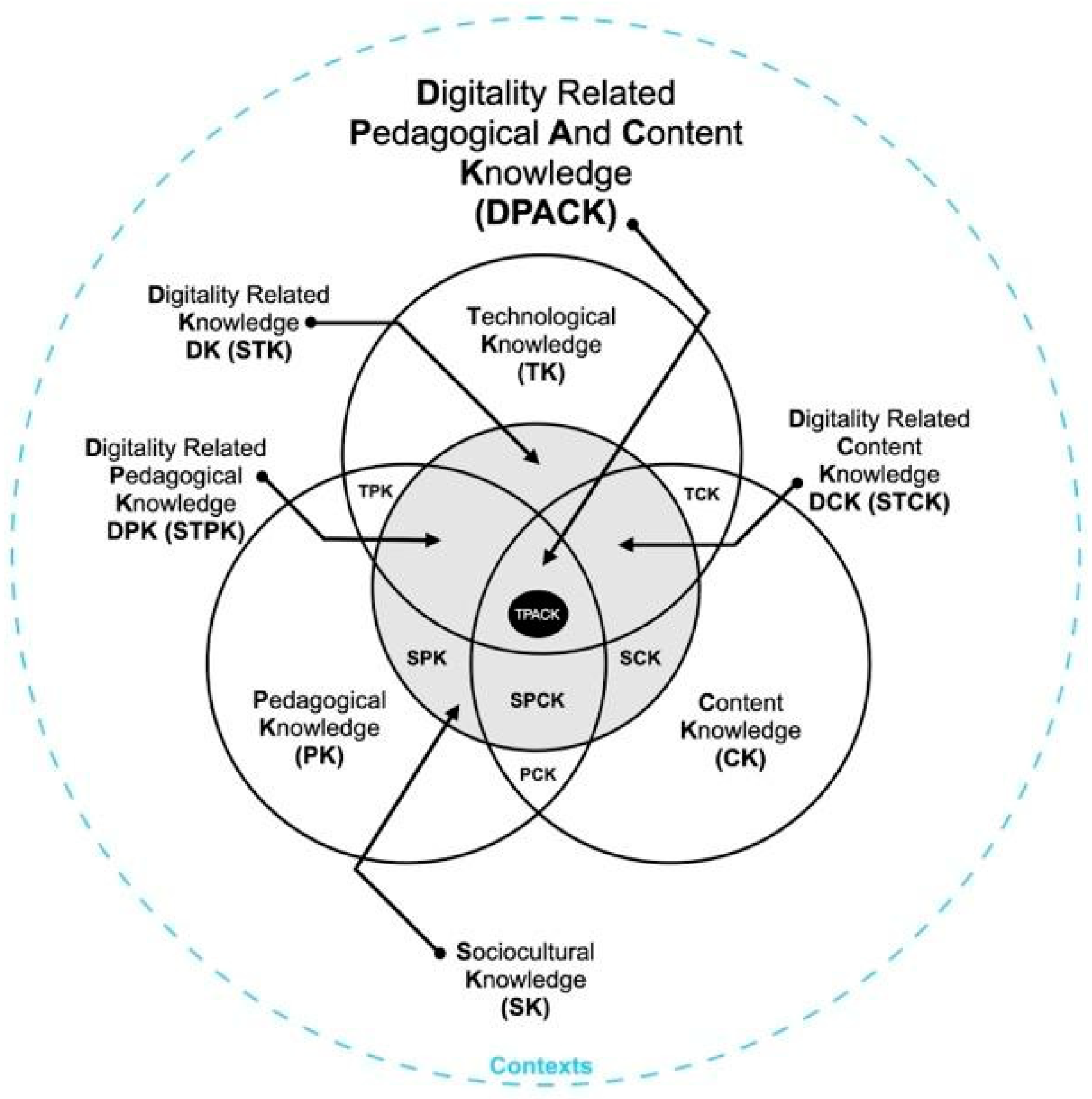 Education 13 00769 g003