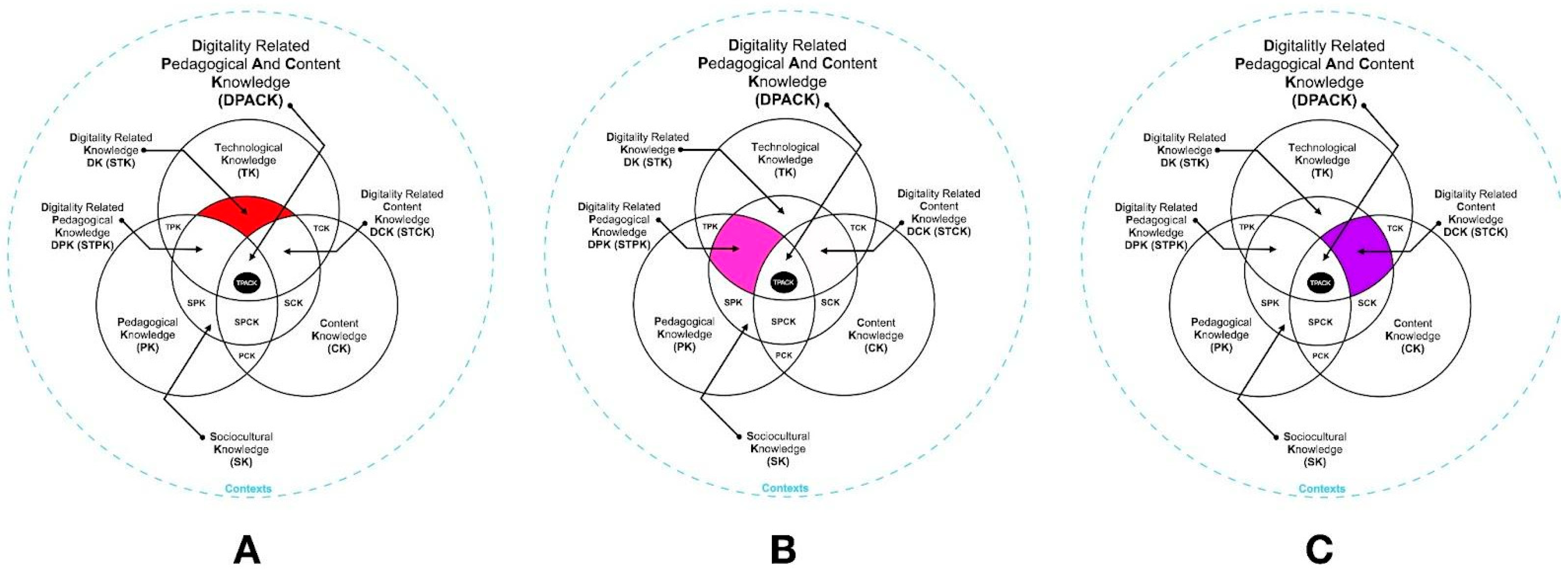 Education 13 00769 g004