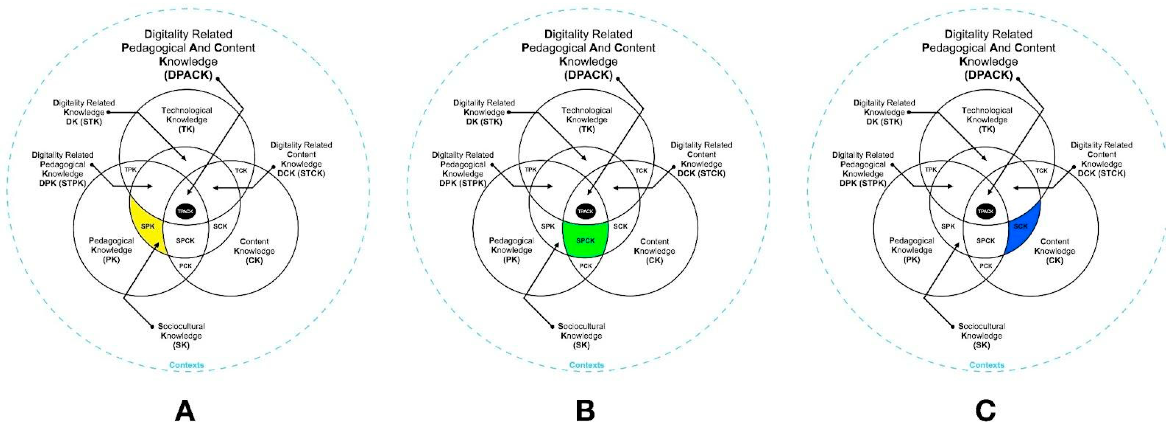 Education 13 00769 g005