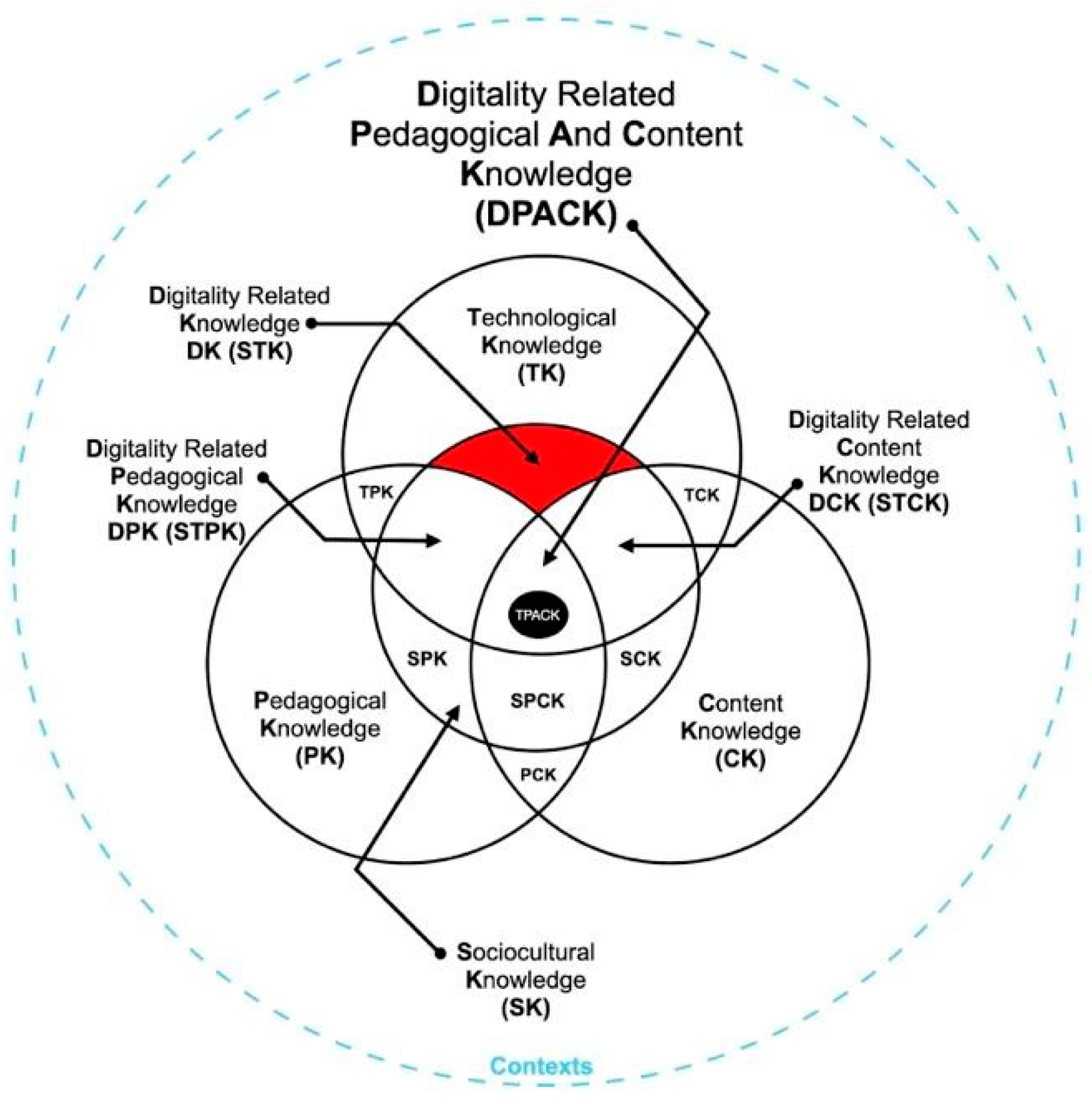 Education 13 00769 g006