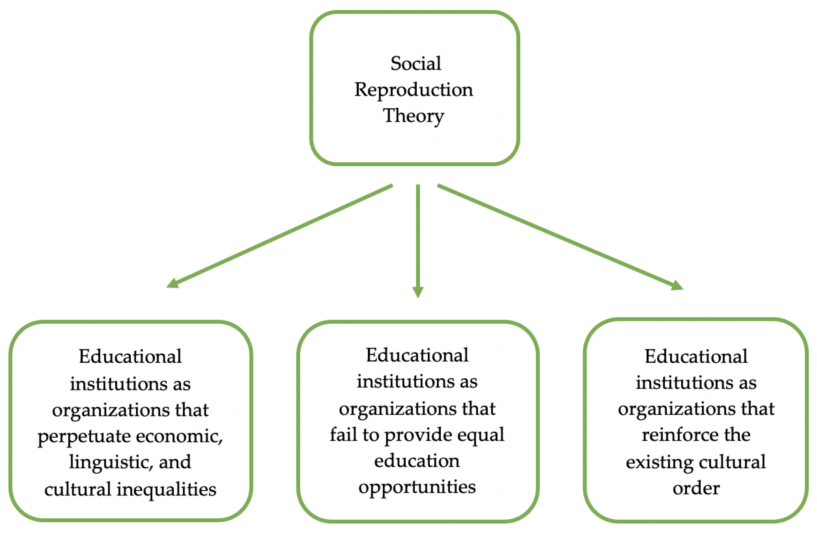 Education 13 00772 g001