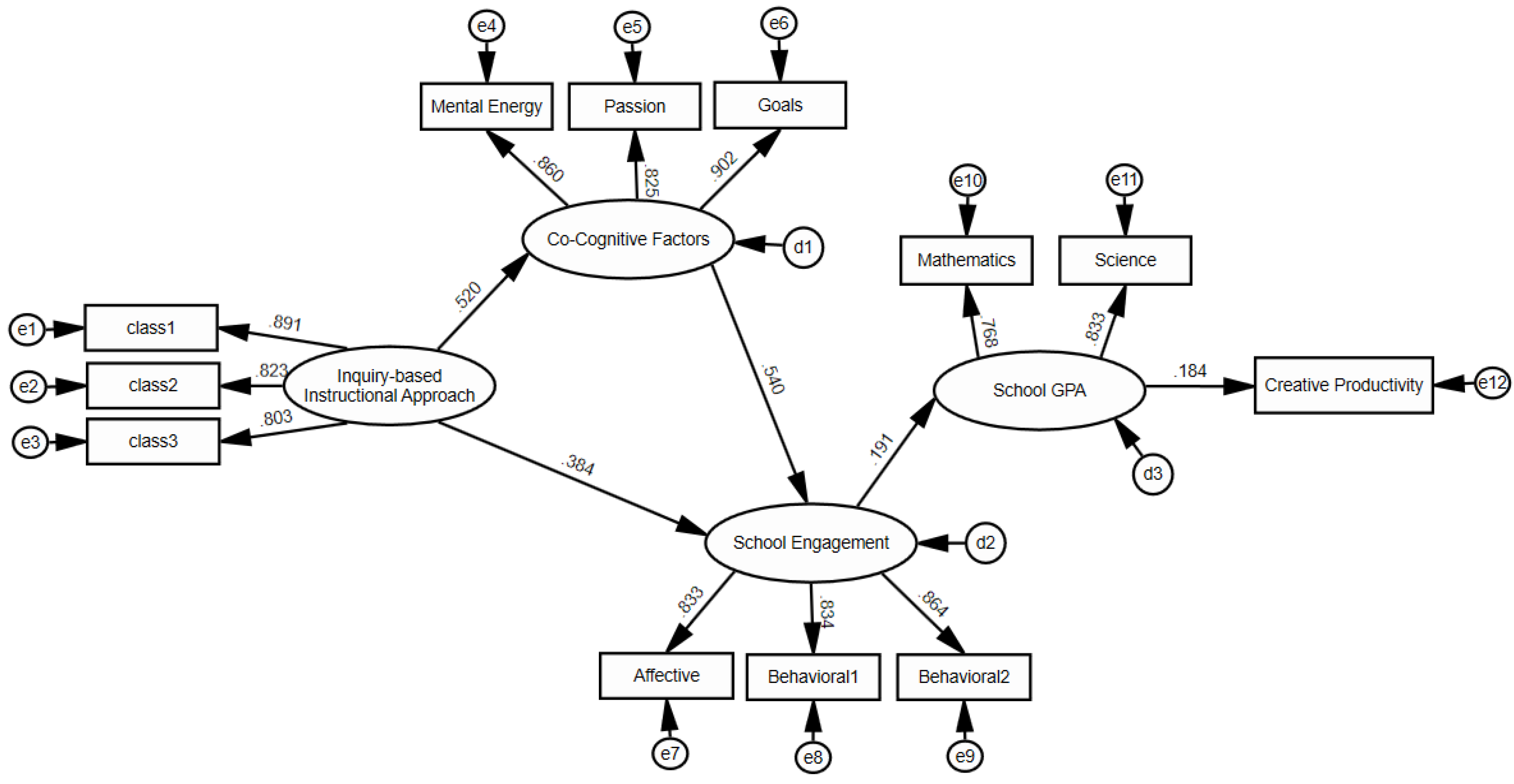 Education 13 00773 g001