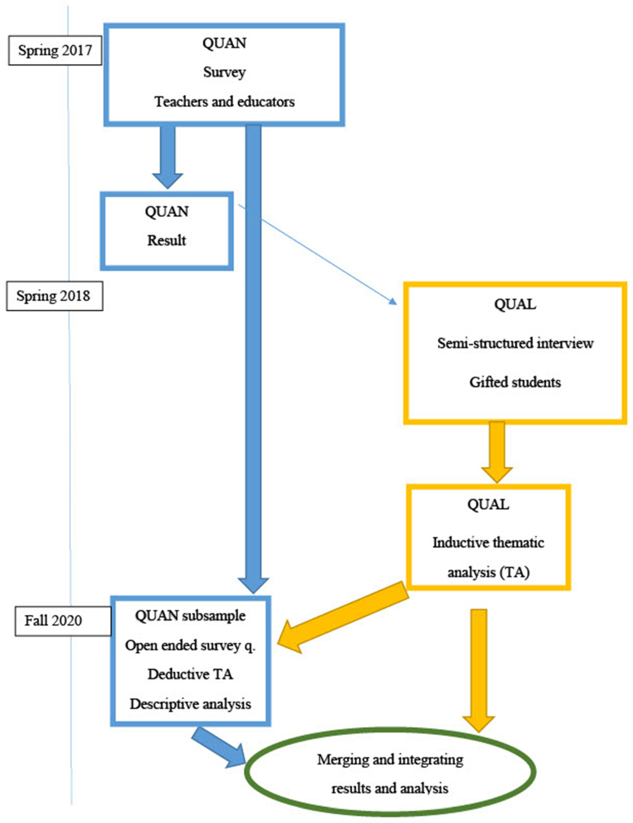 Education 13 00774 g001