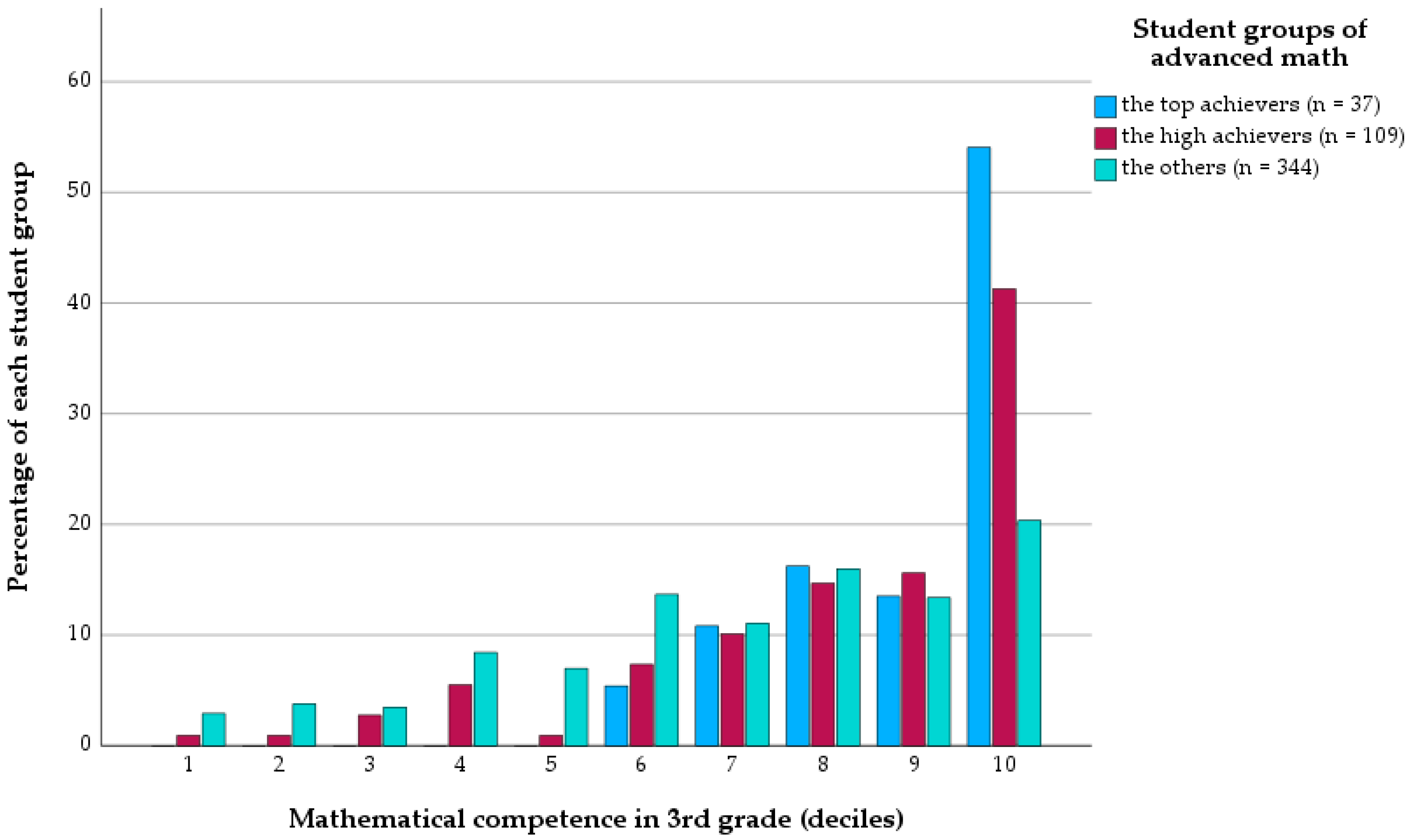 Education 13 00775 g001