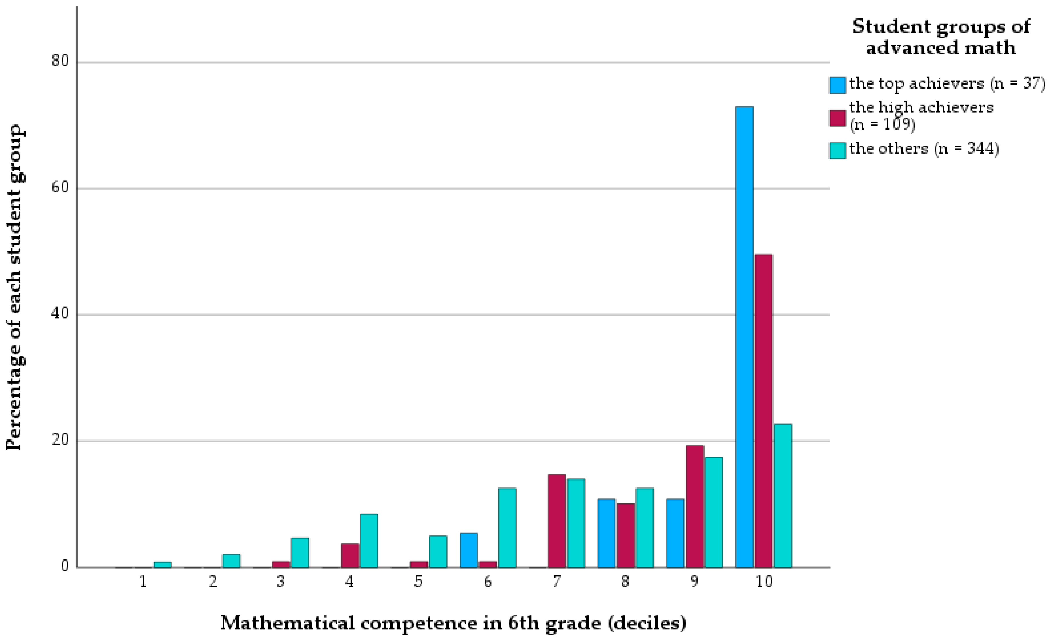 Education 13 00775 g002