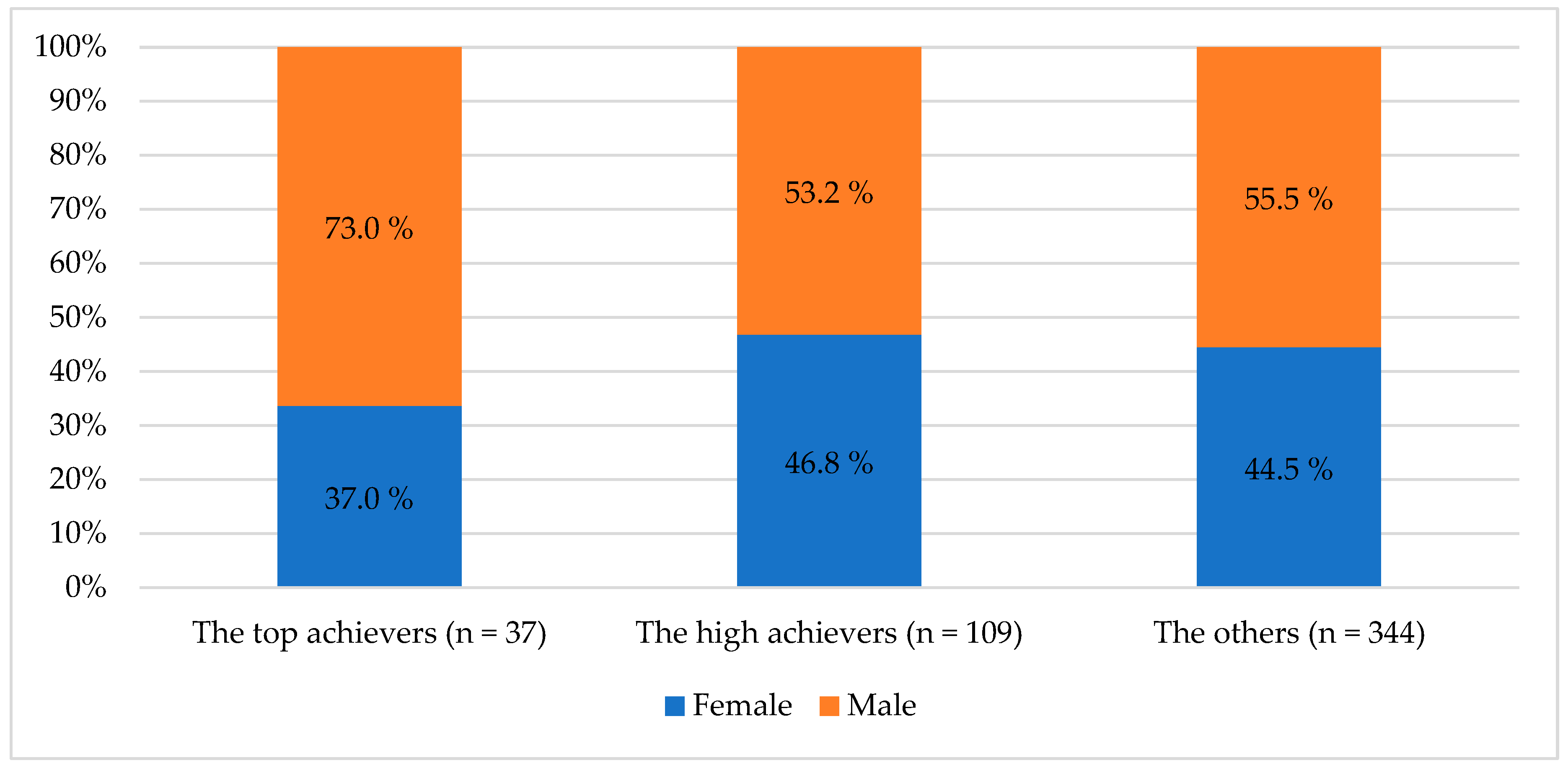 Education 13 00775 g004