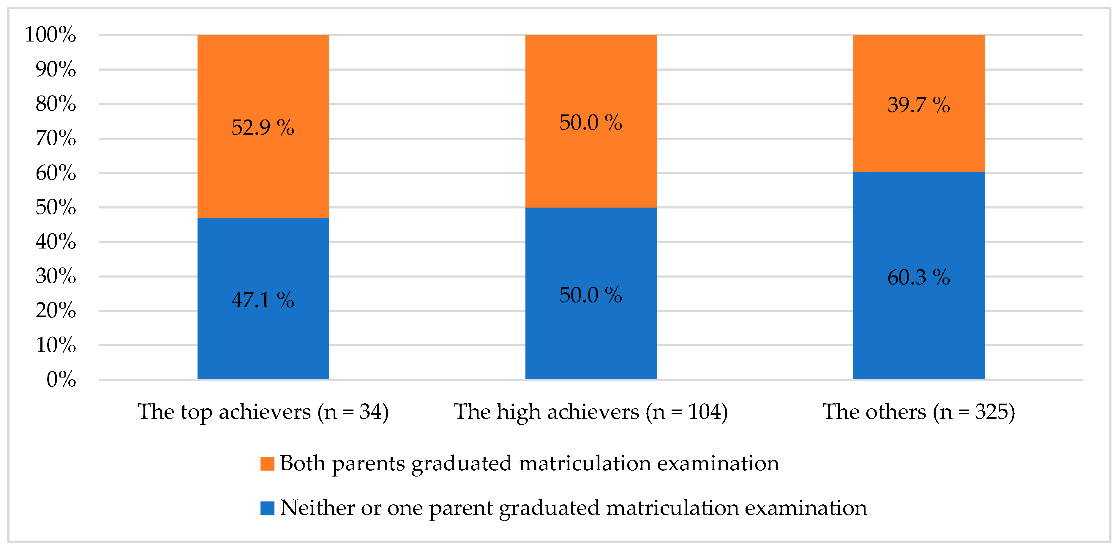 Education 13 00775 g005