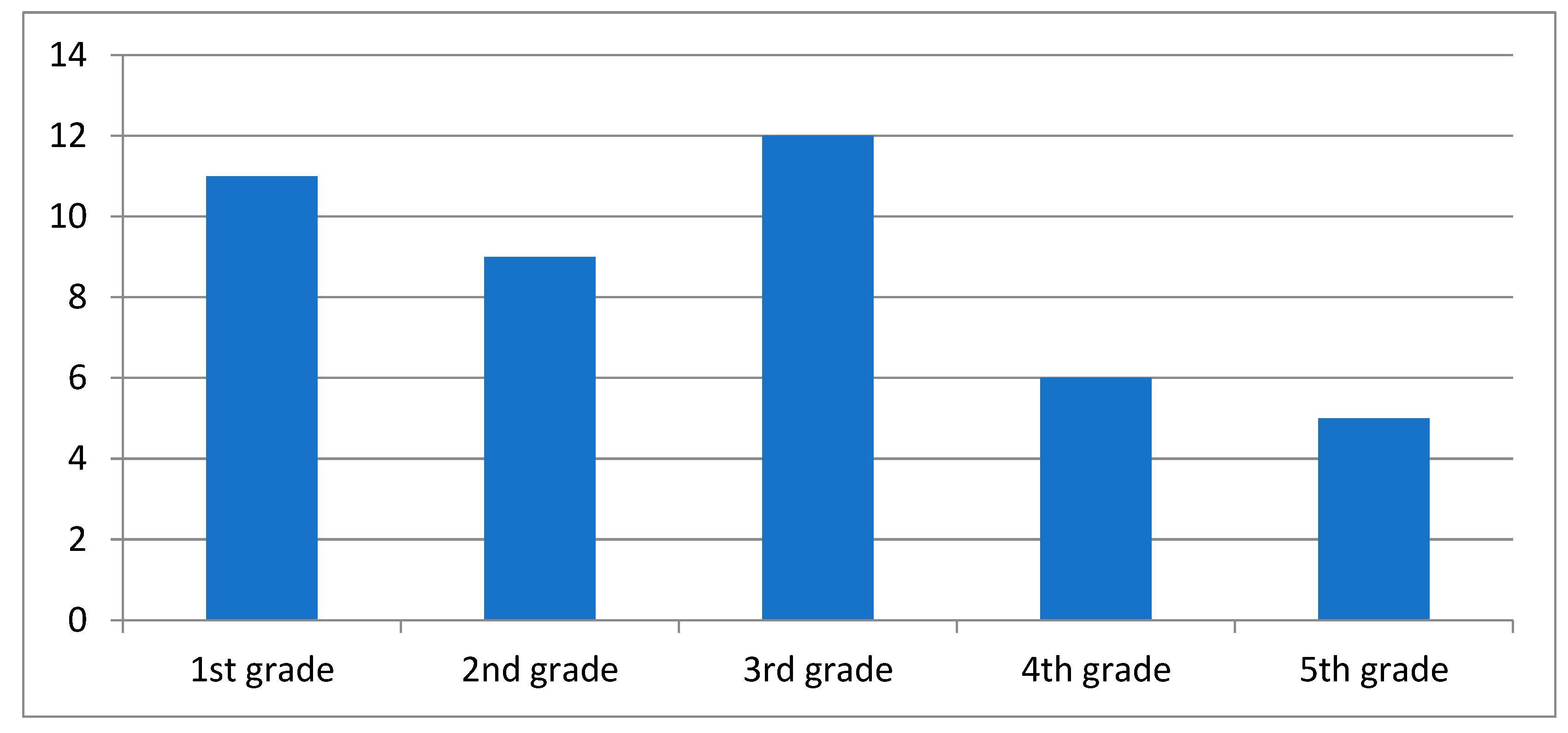 Education 13 00778 g001