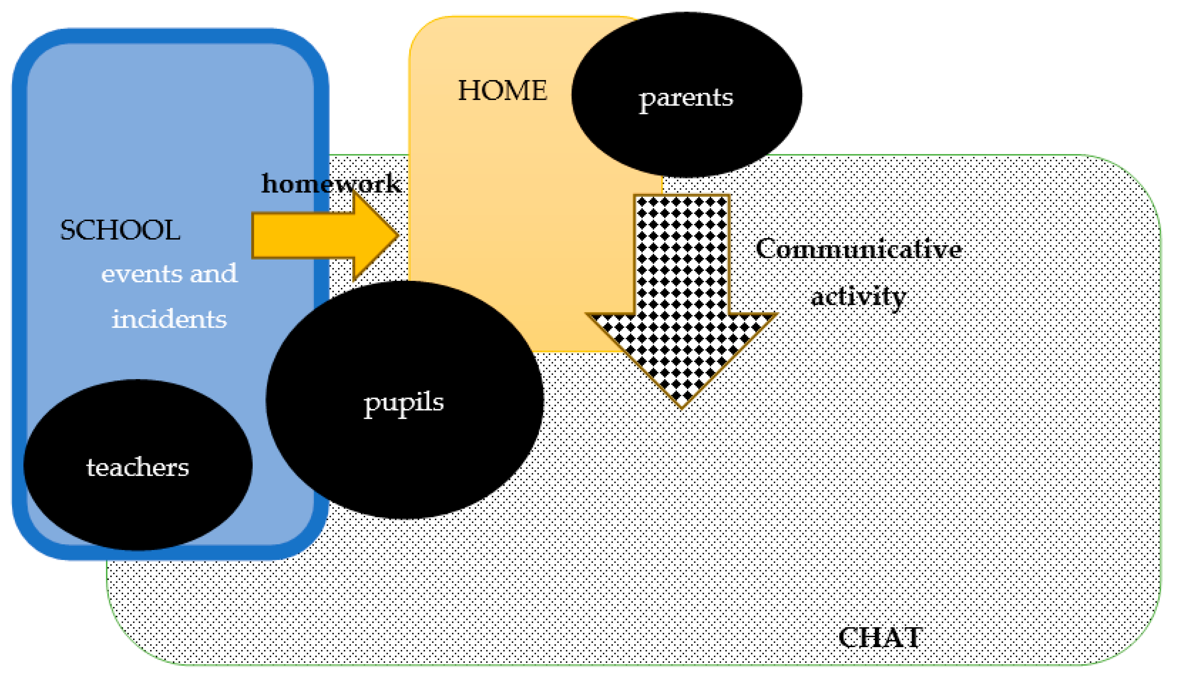 Education 13 00778 g004