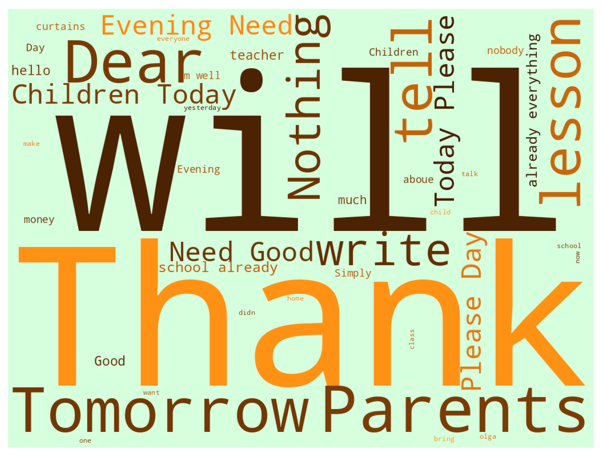 Education 13 00778 g006