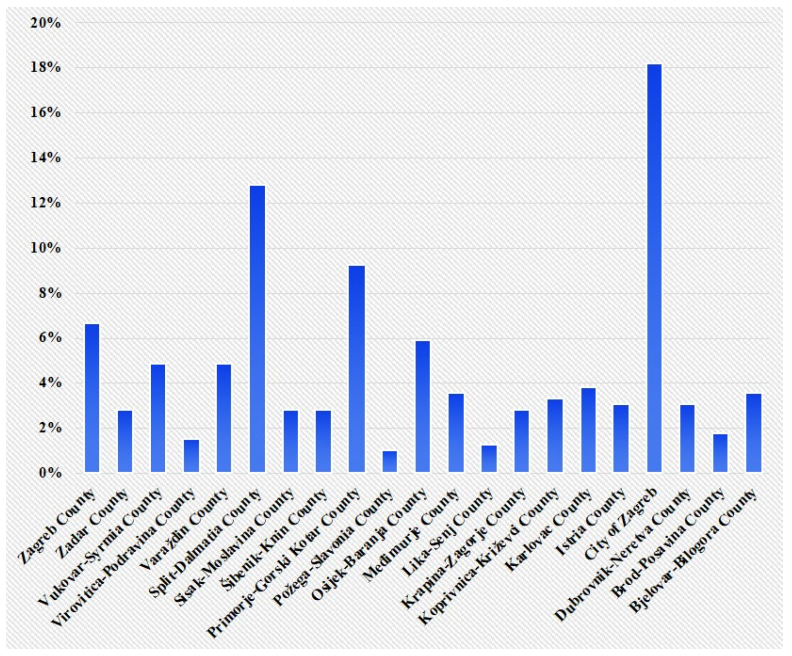 Education 13 00788 g002