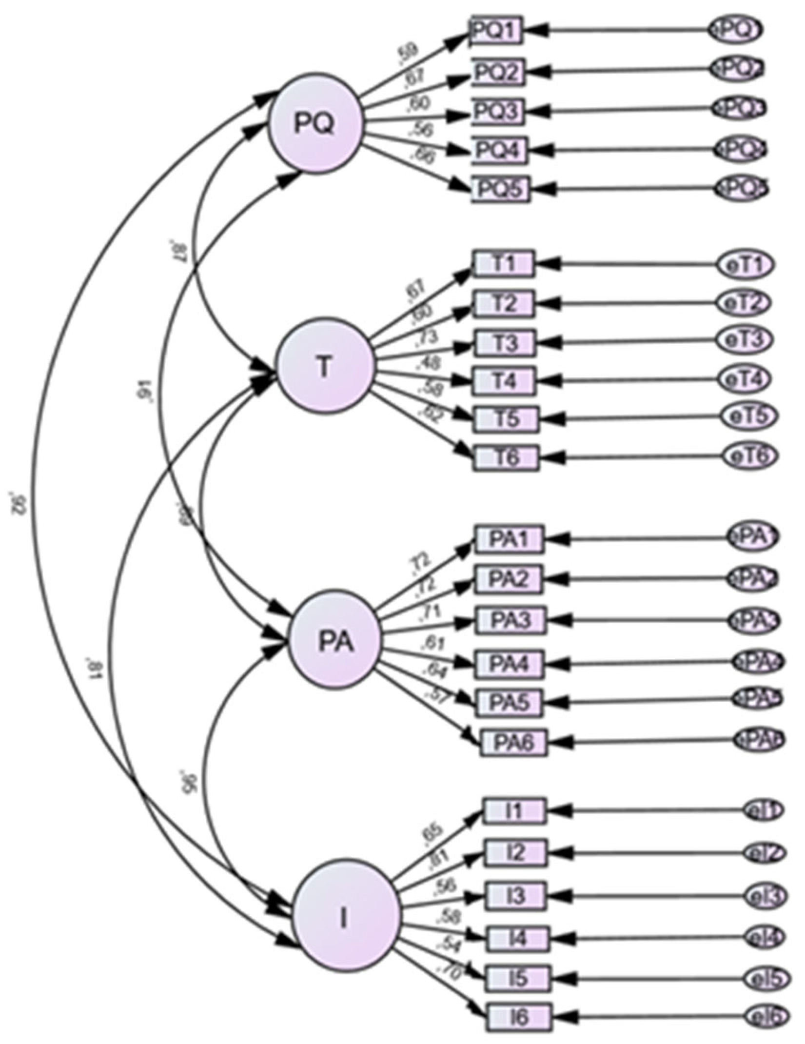 Education 13 00789 g001