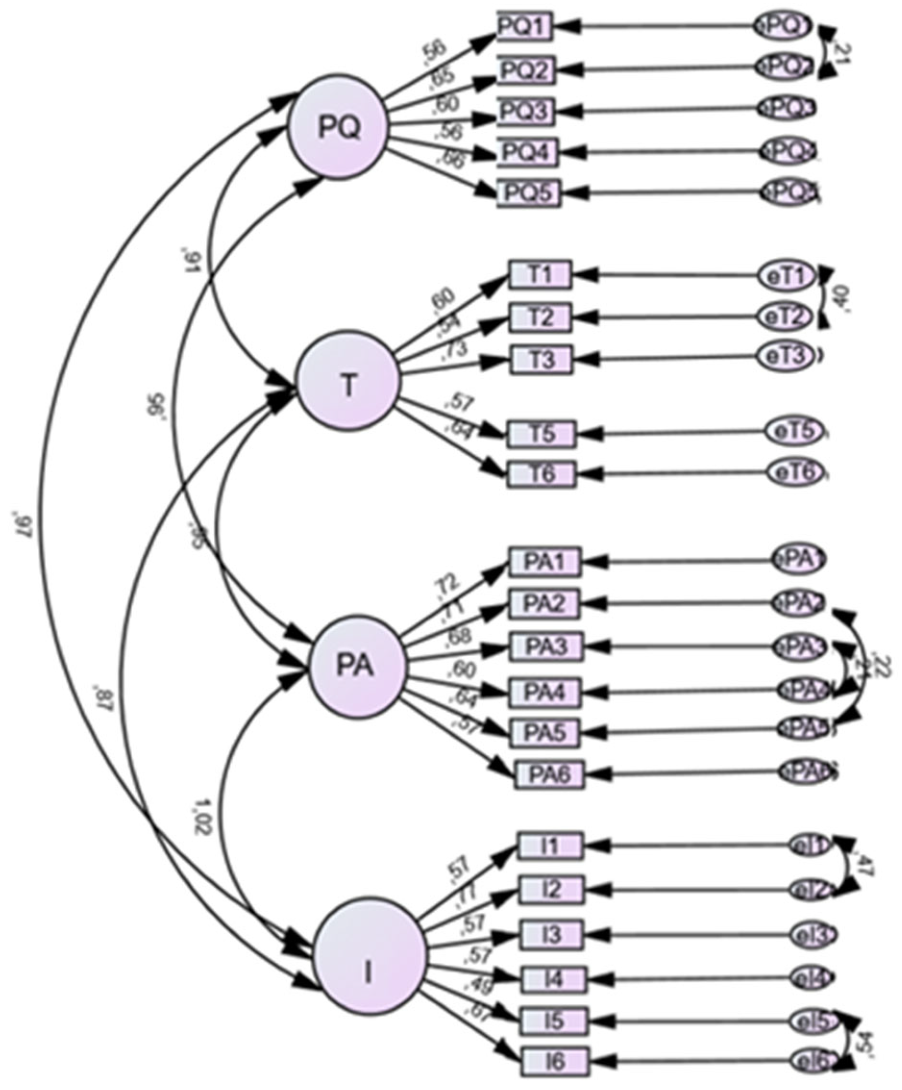 Education 13 00789 g002