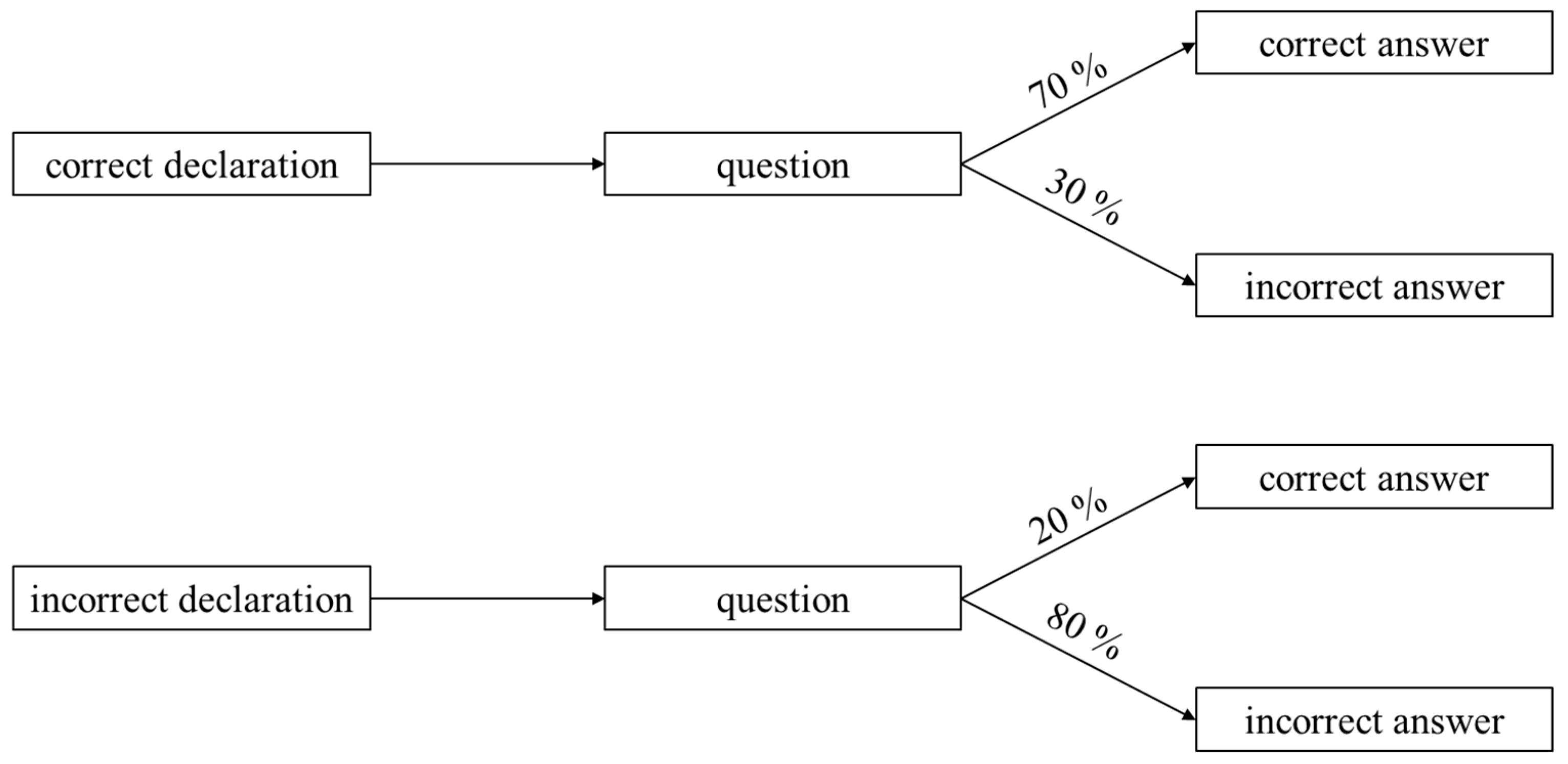 Education 13 00790 g001