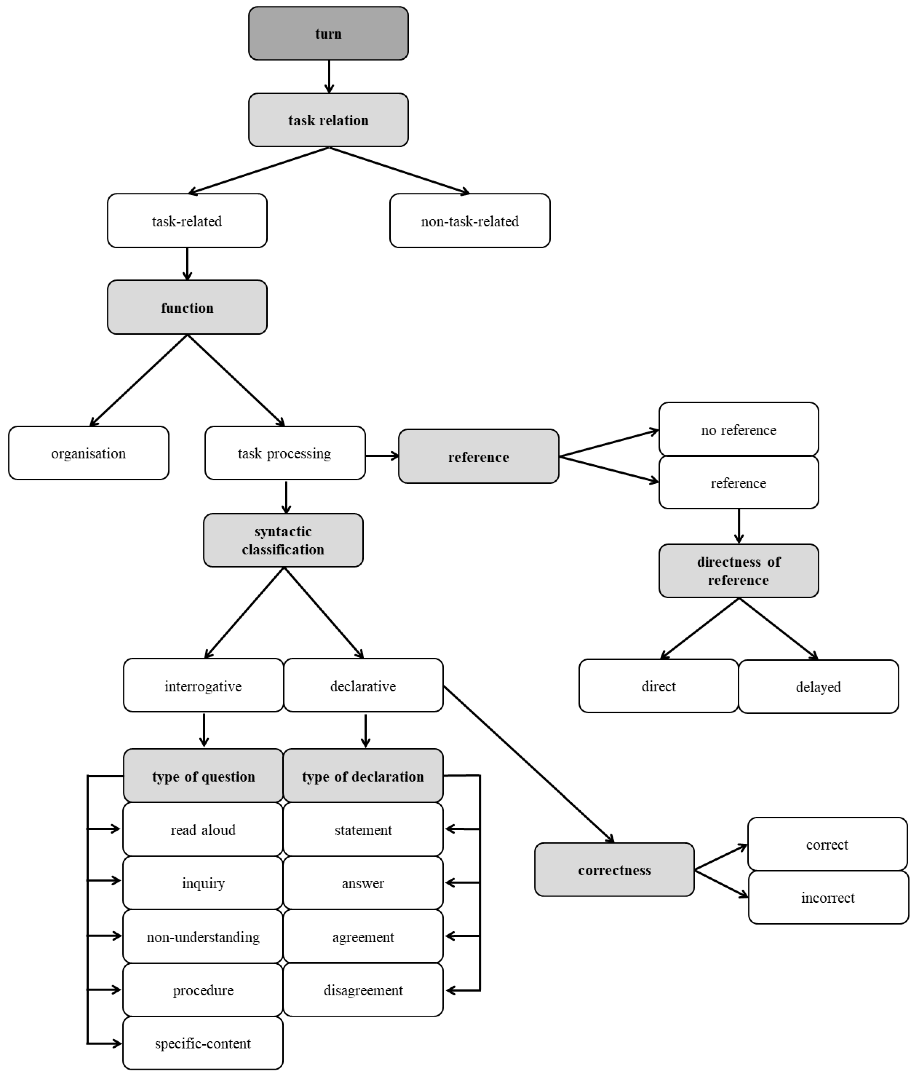 Education 13 00790 g003