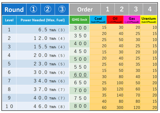 Education 13 00793 g0a2