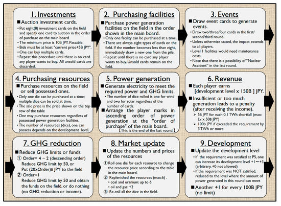 Education 13 00793 g0a6