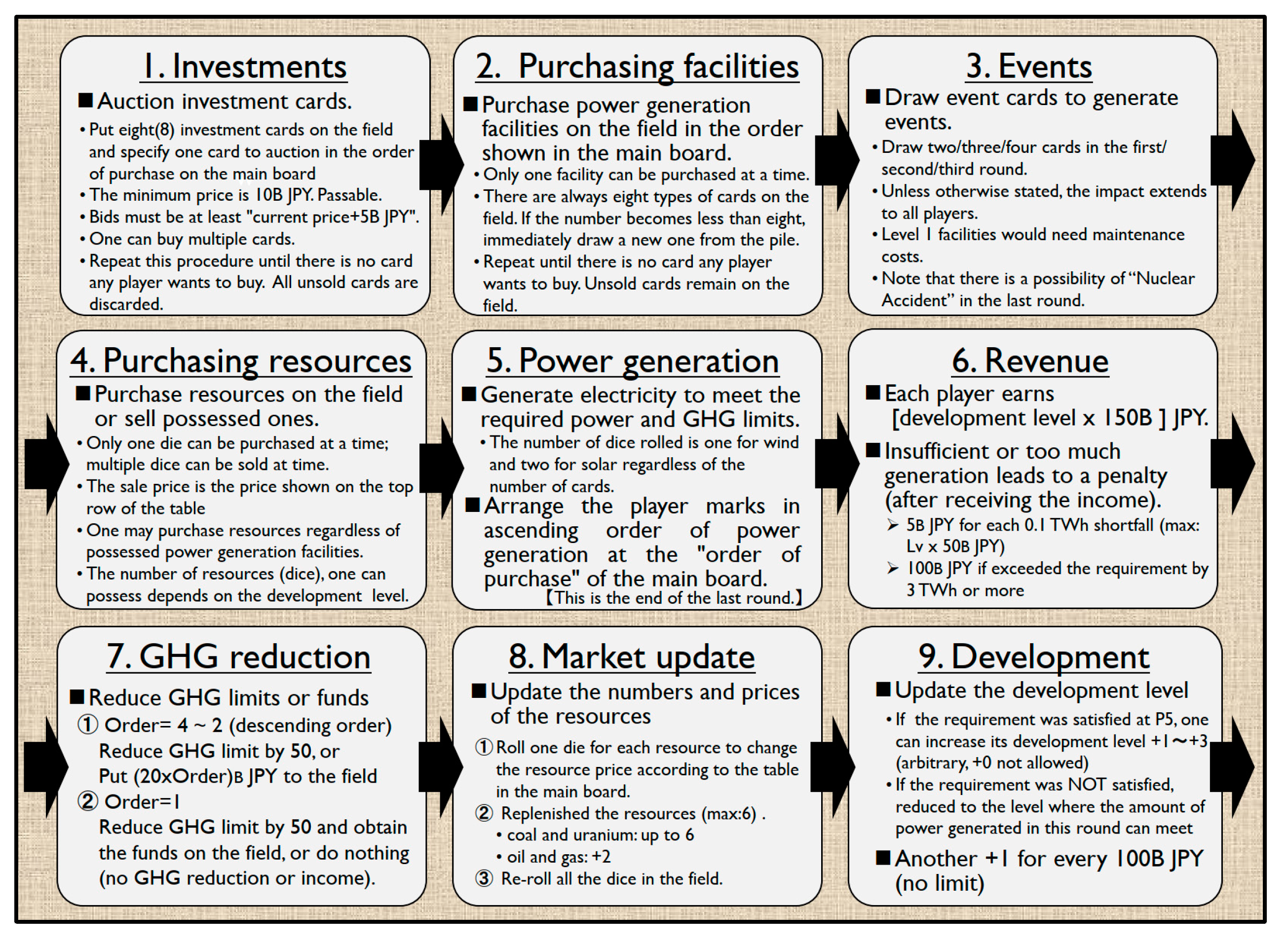 Education 13 00793 g0a6