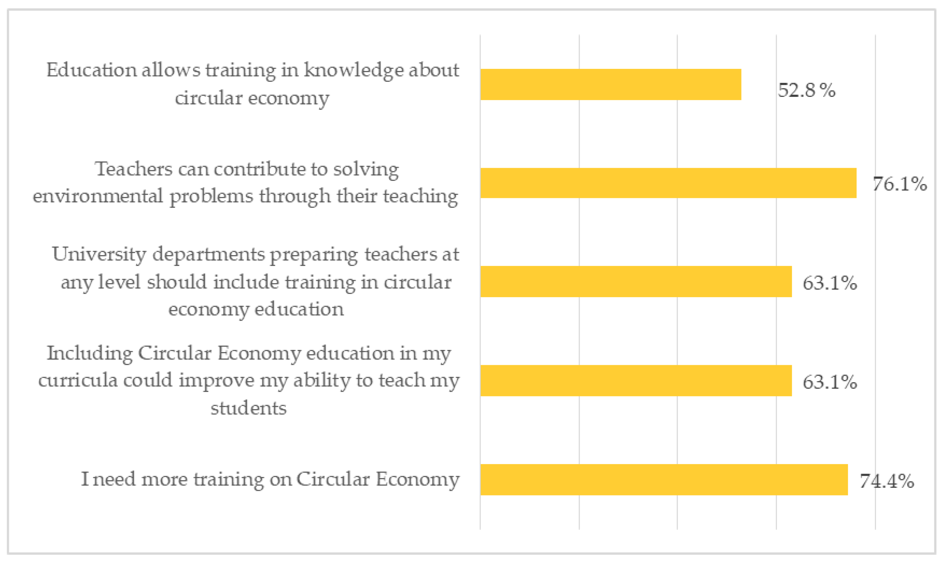 Education 13 00794 g003