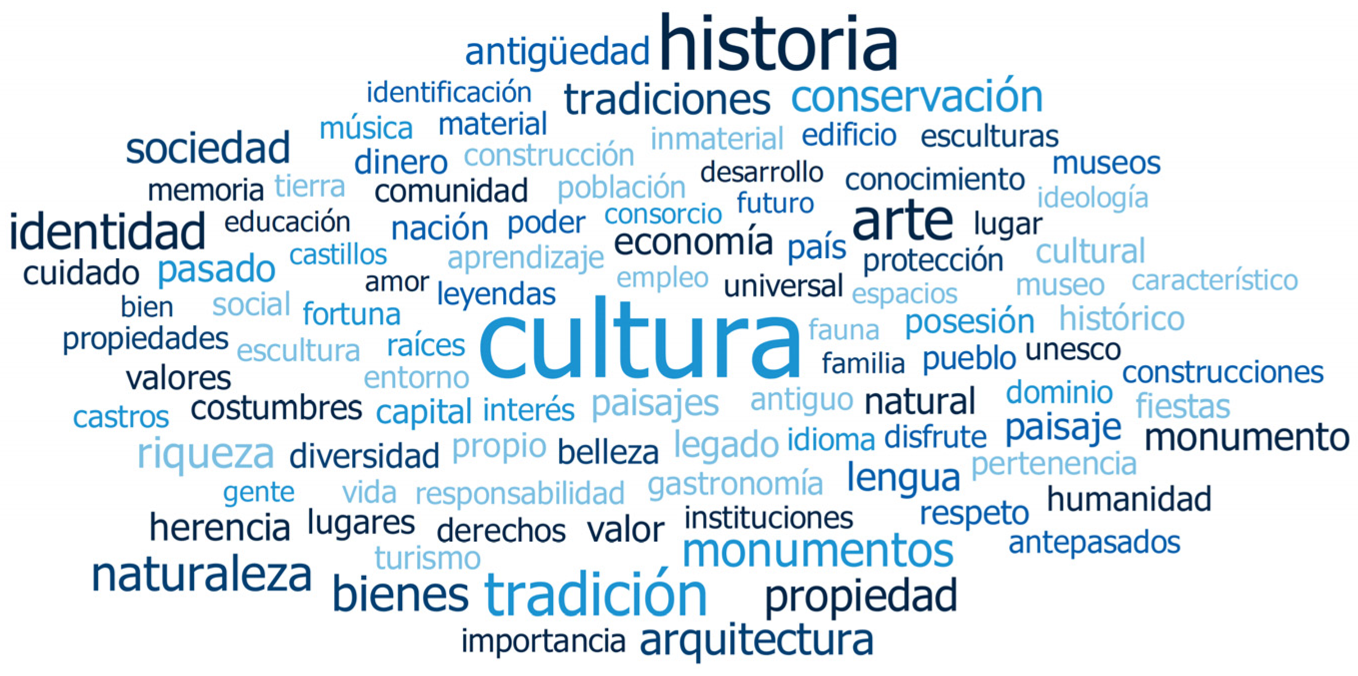 Education 13 00801 g001