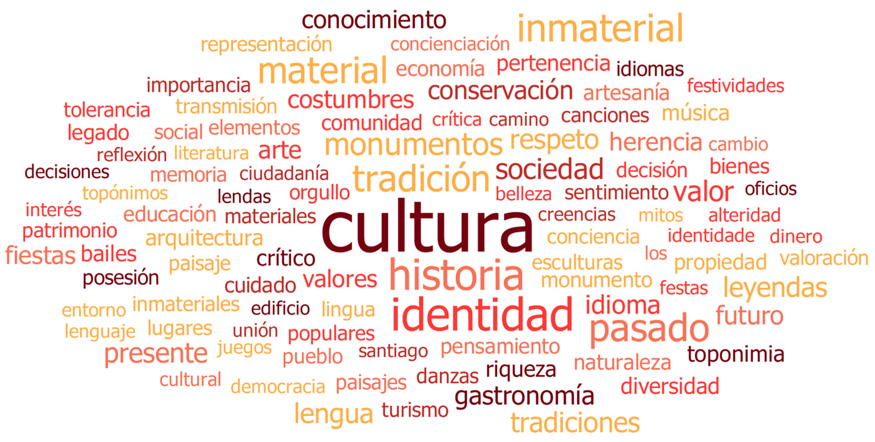 Education 13 00801 g003