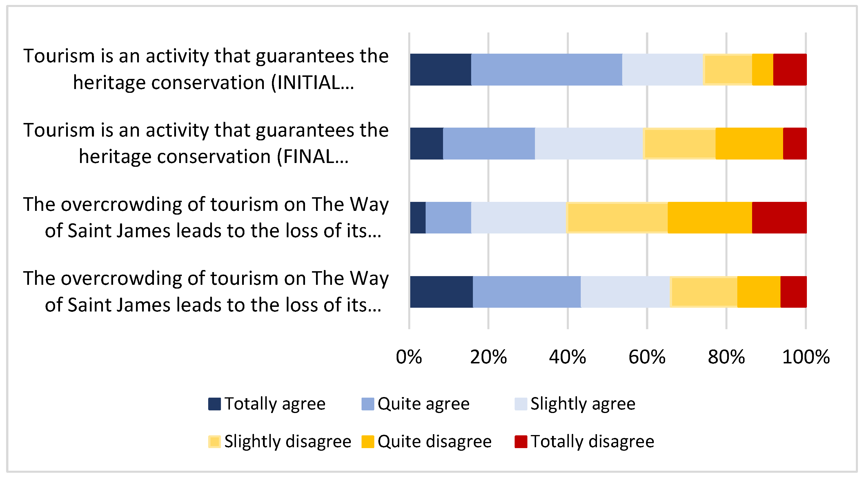 Education 13 00801 g004