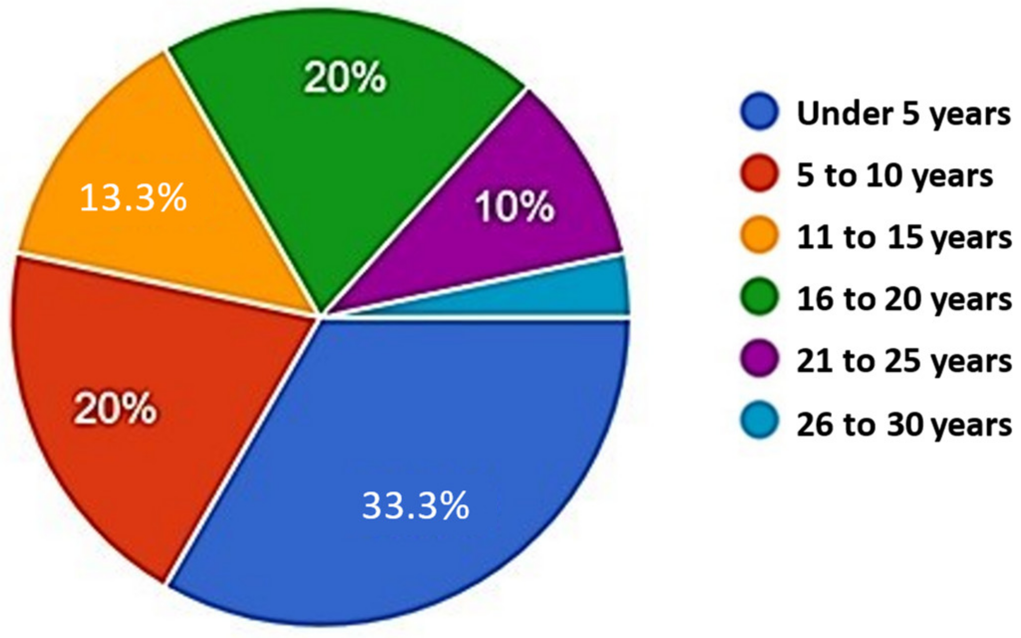 Education 13 00802 g003