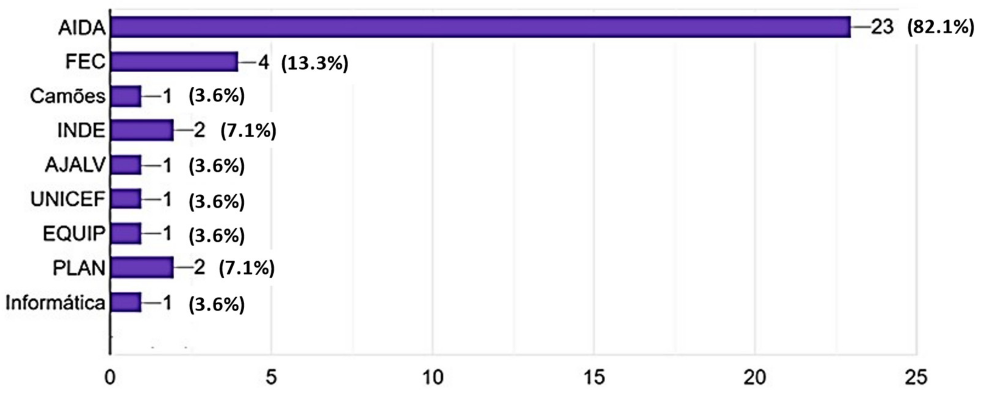Education 13 00802 g004