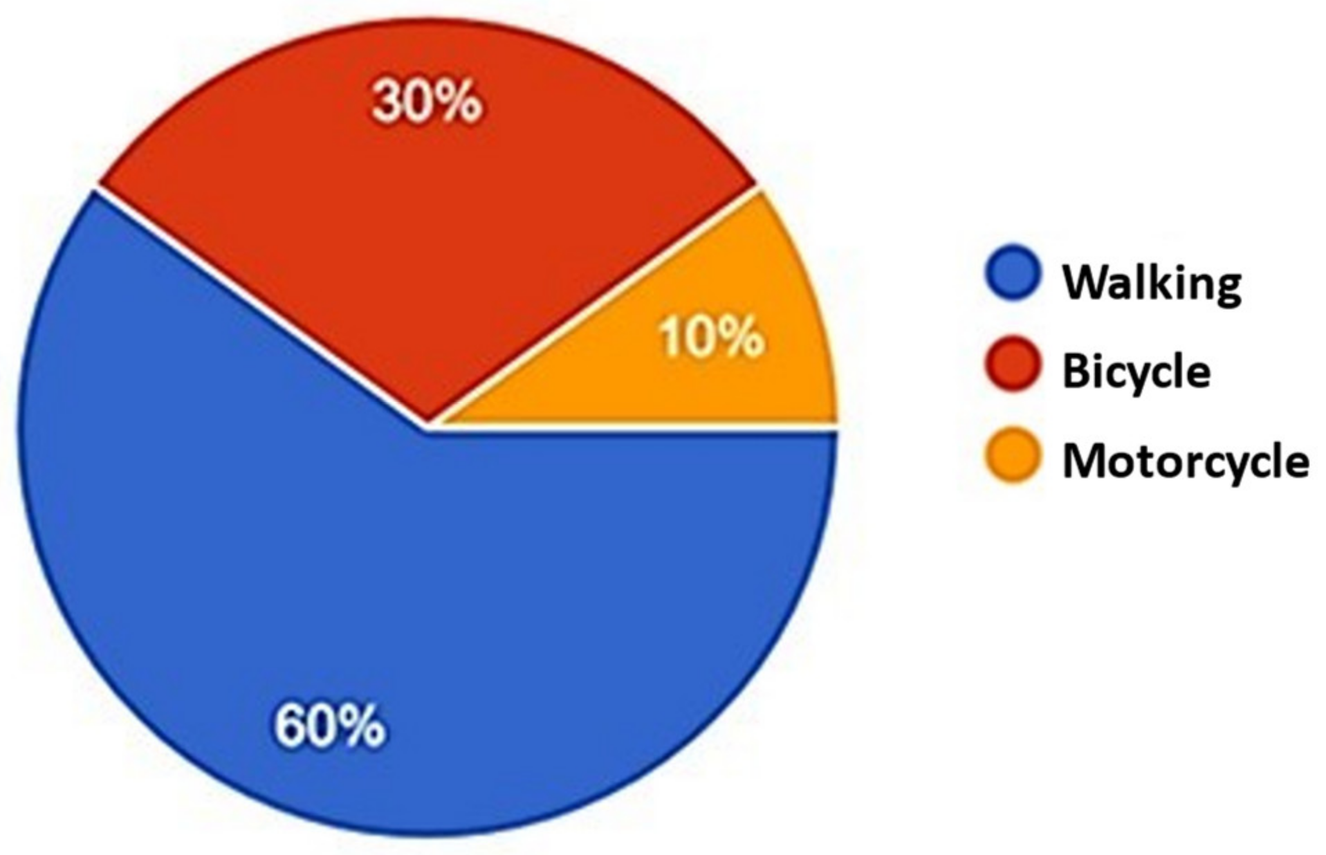 Education 13 00802 g005
