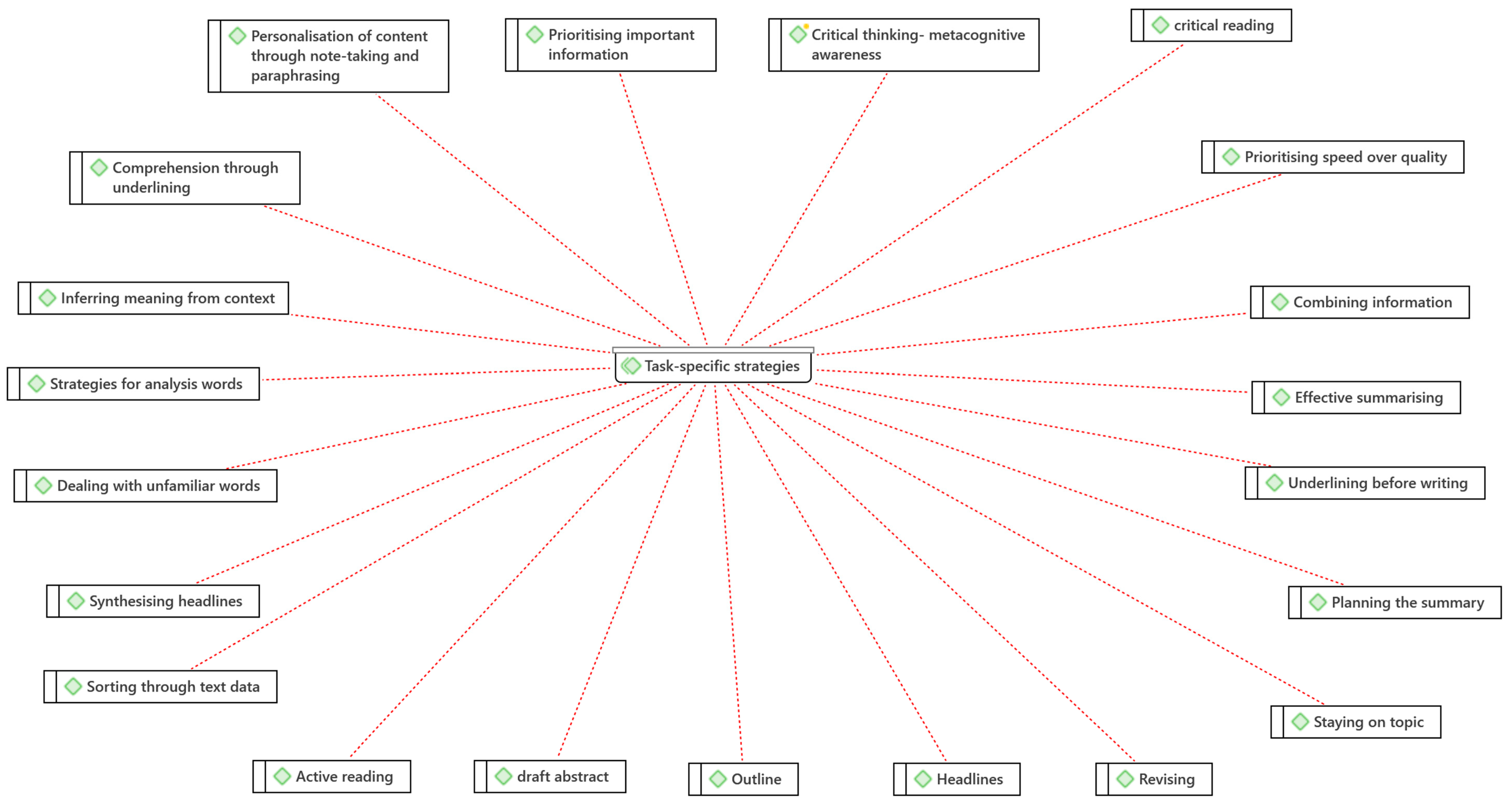 Education 13 00804 g001