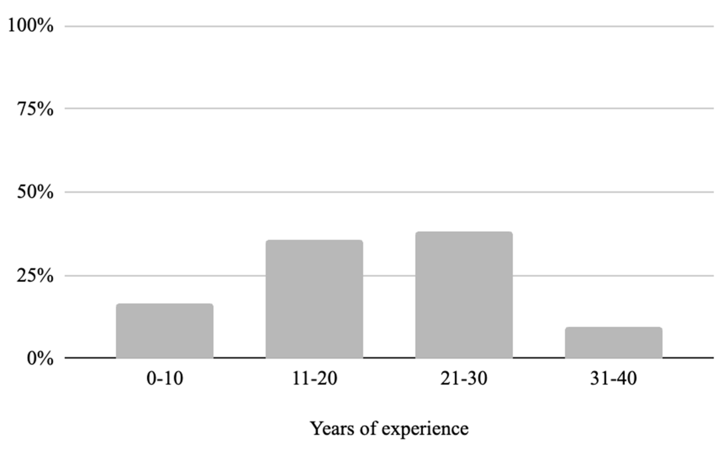 Education 13 00810 g001