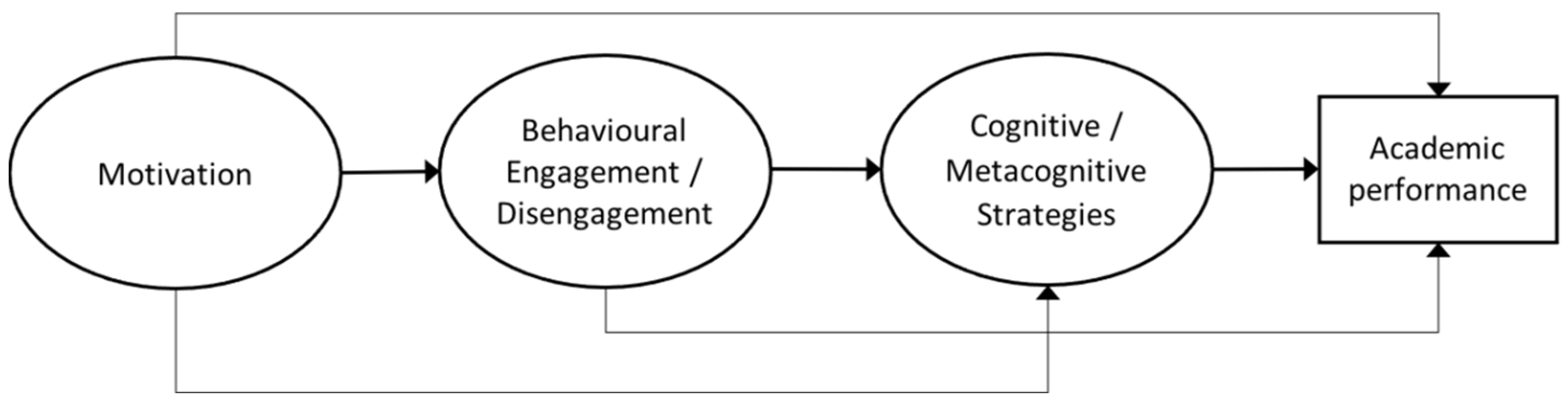 Education 13 00813 g001