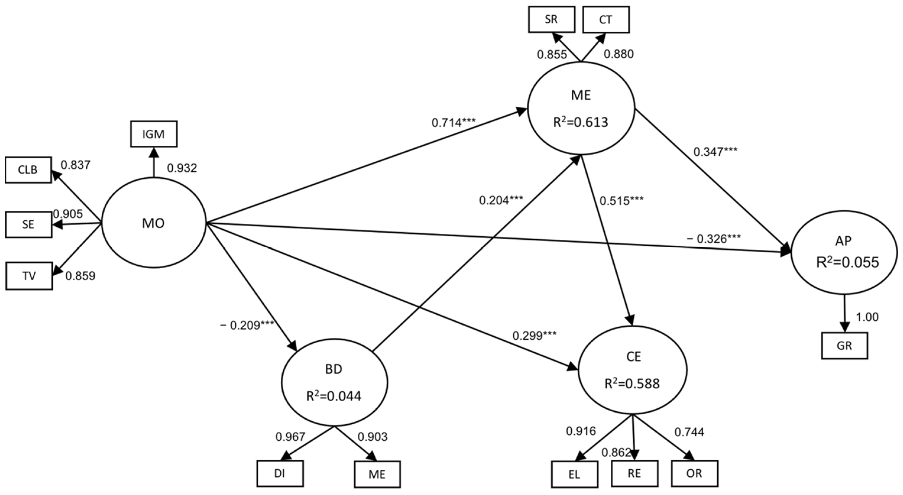 Education 13 00813 g002