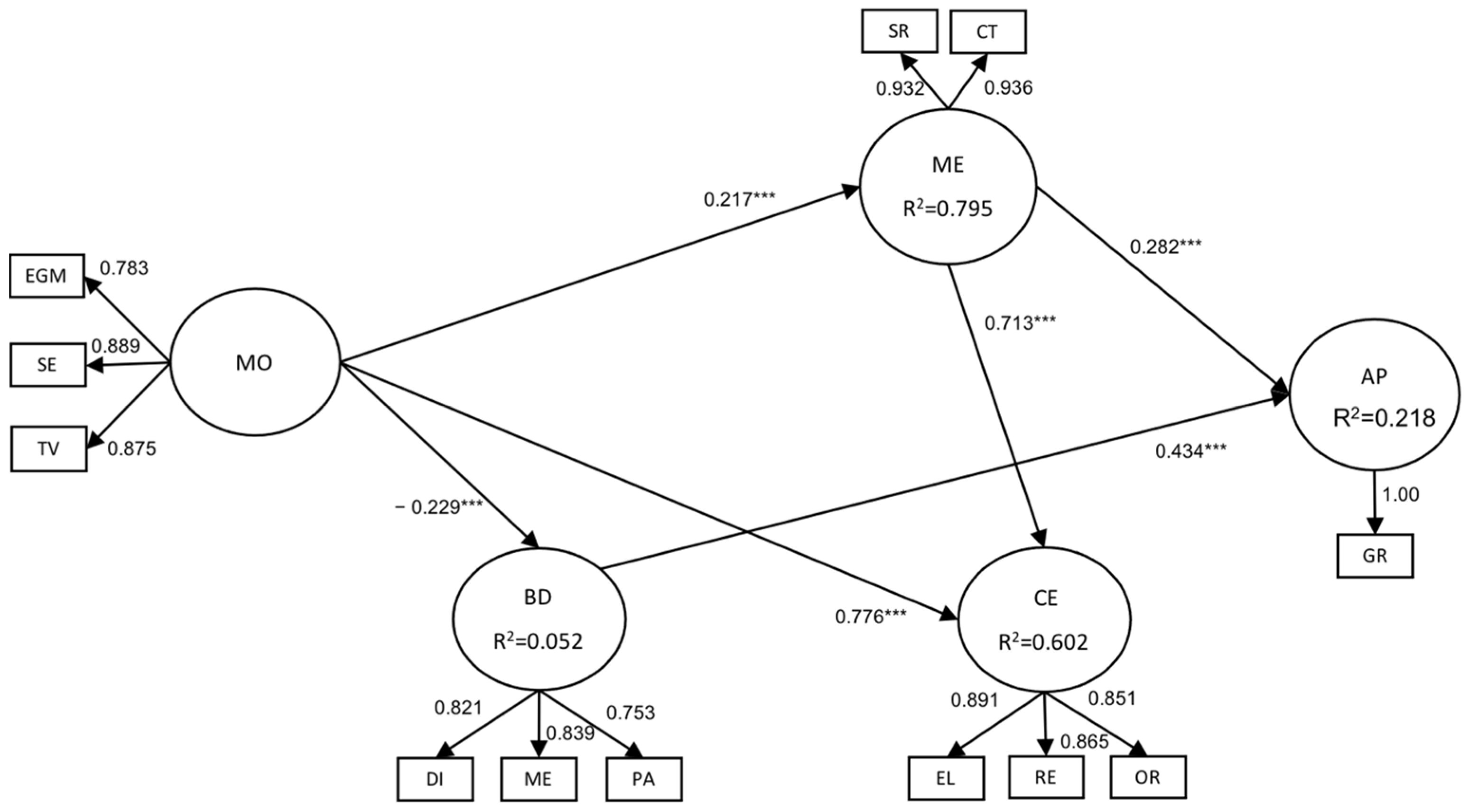 Education 13 00813 g003