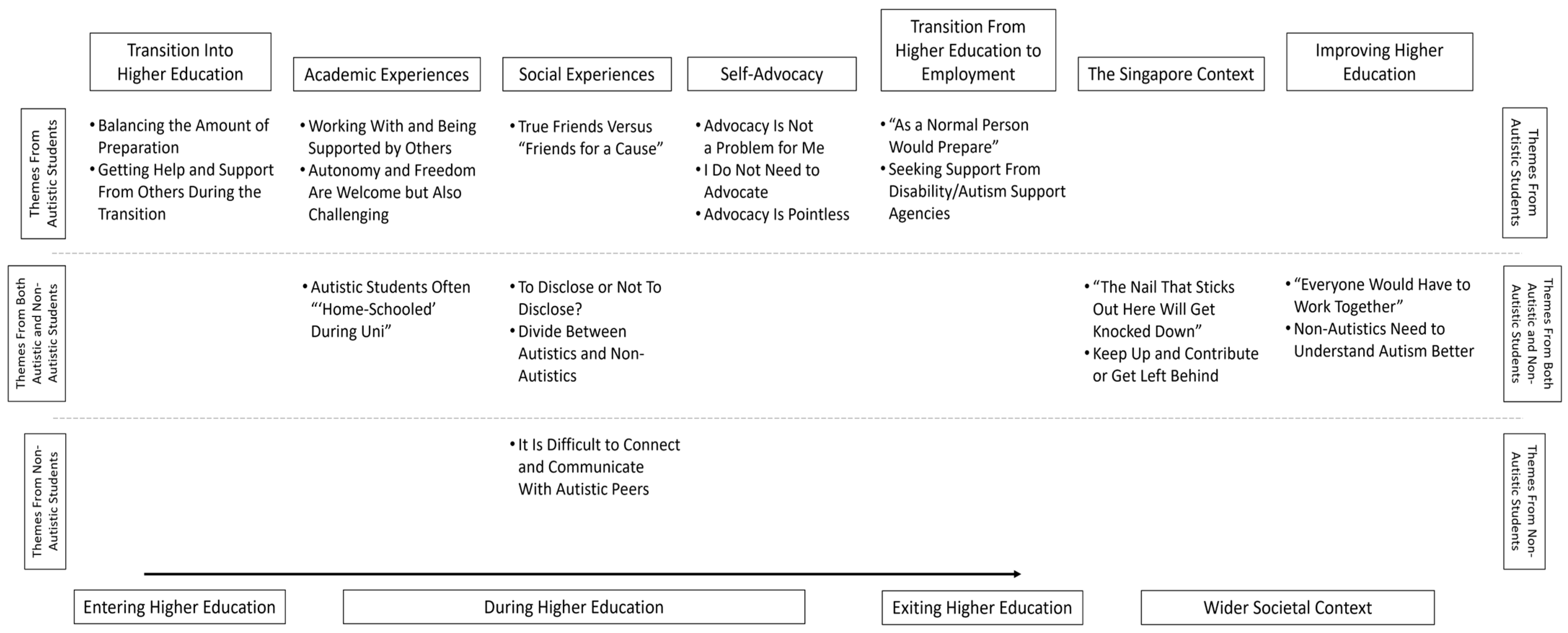 Education 13 00818 g001