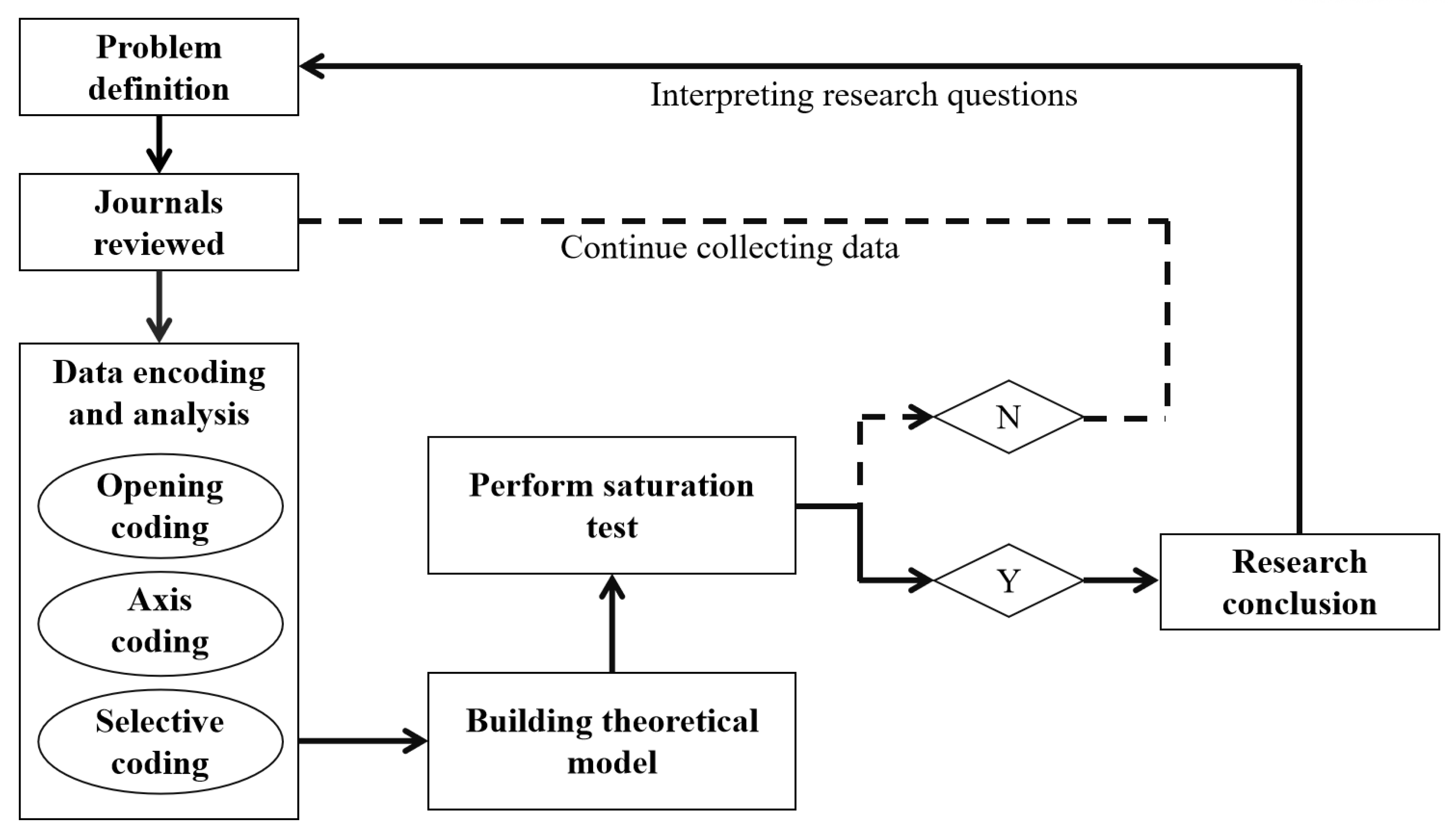 Education 13 00819 g001