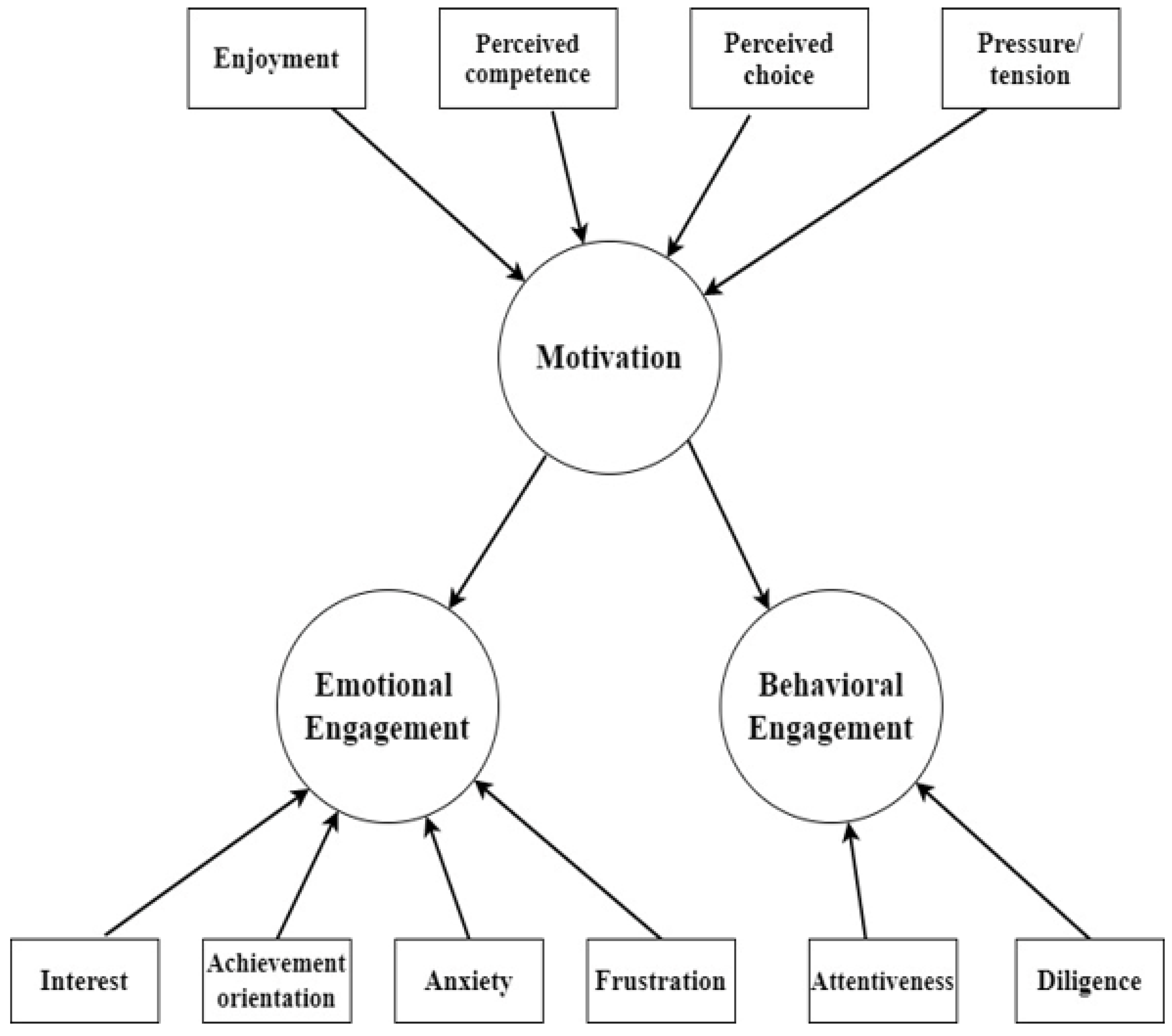 Education 13 00821 g001