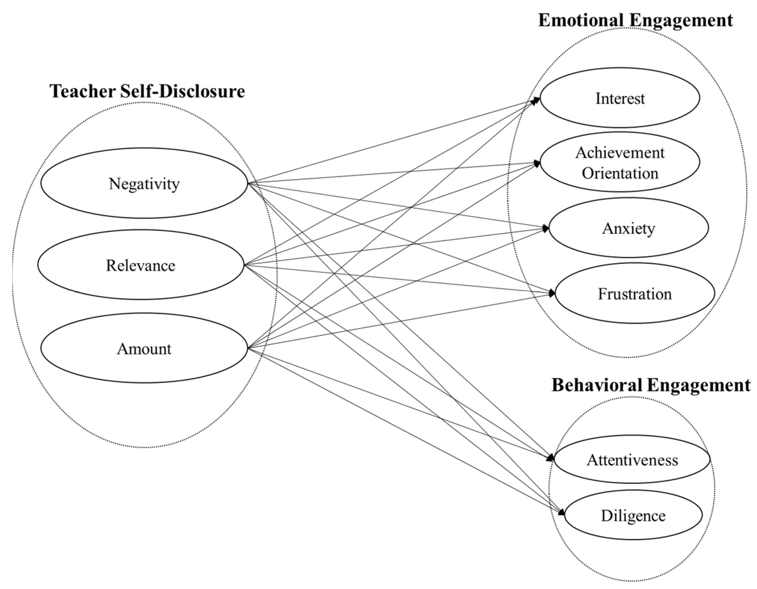Education 13 00821 g002