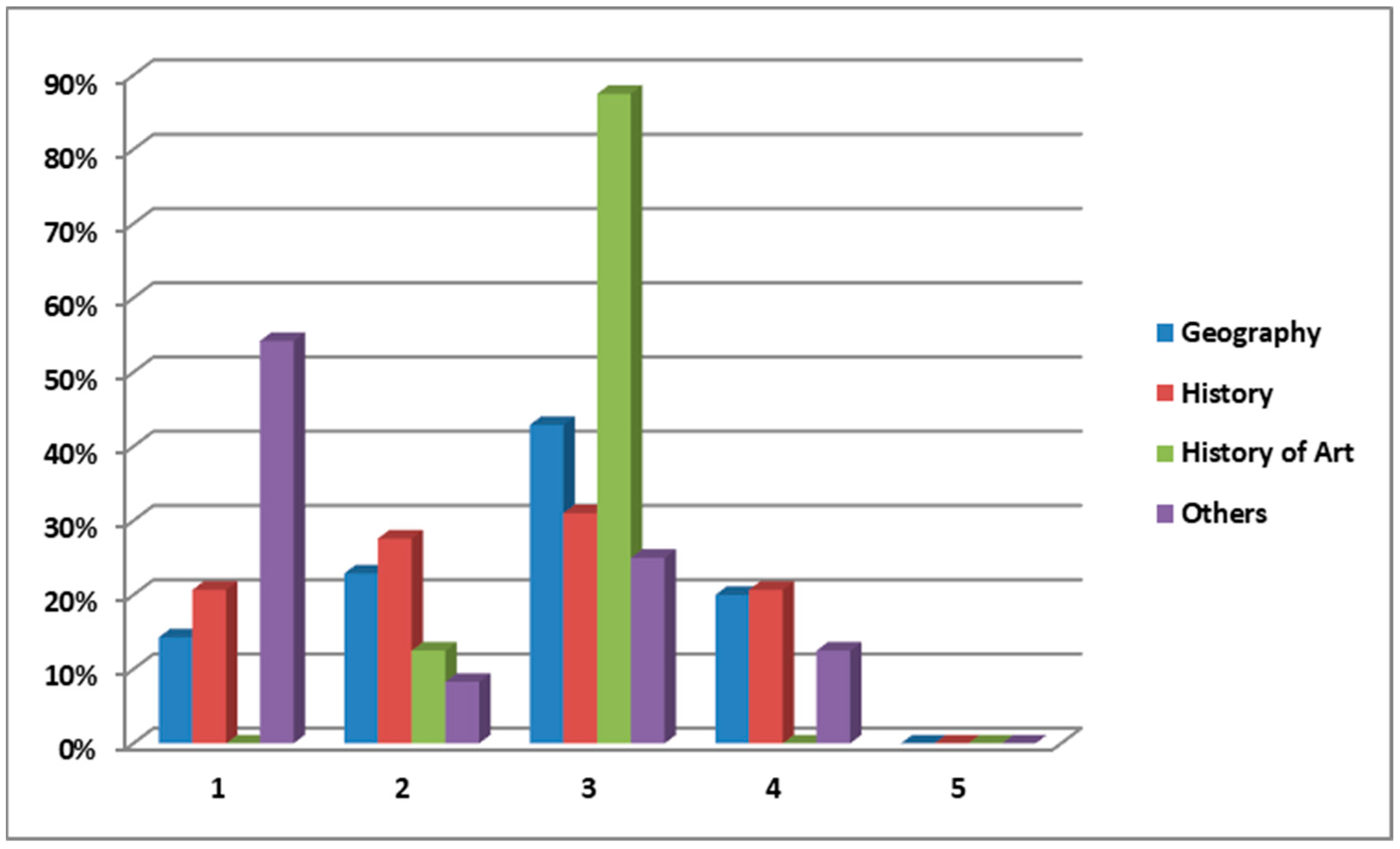 Education 13 00822 g001