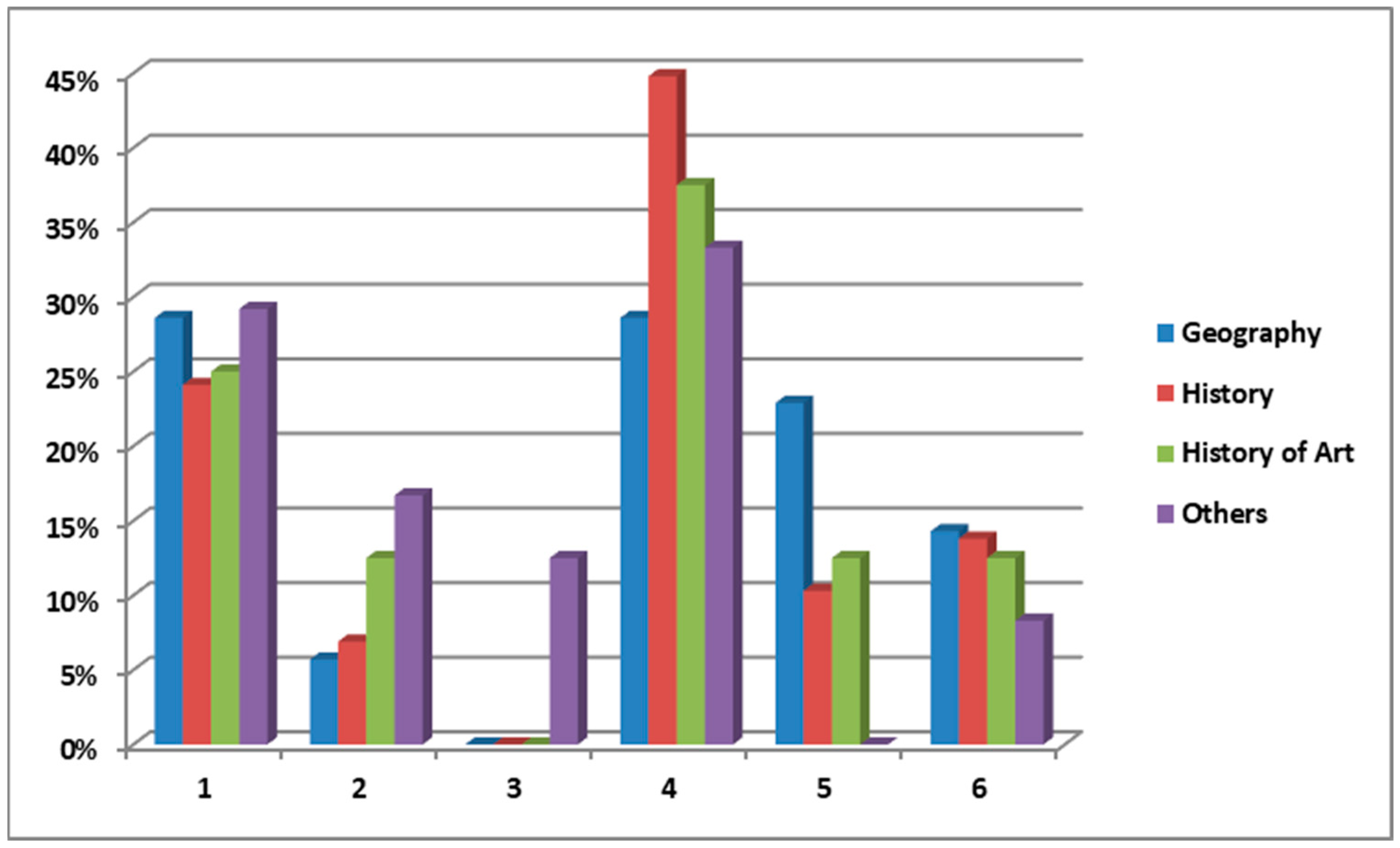 Education 13 00822 g002