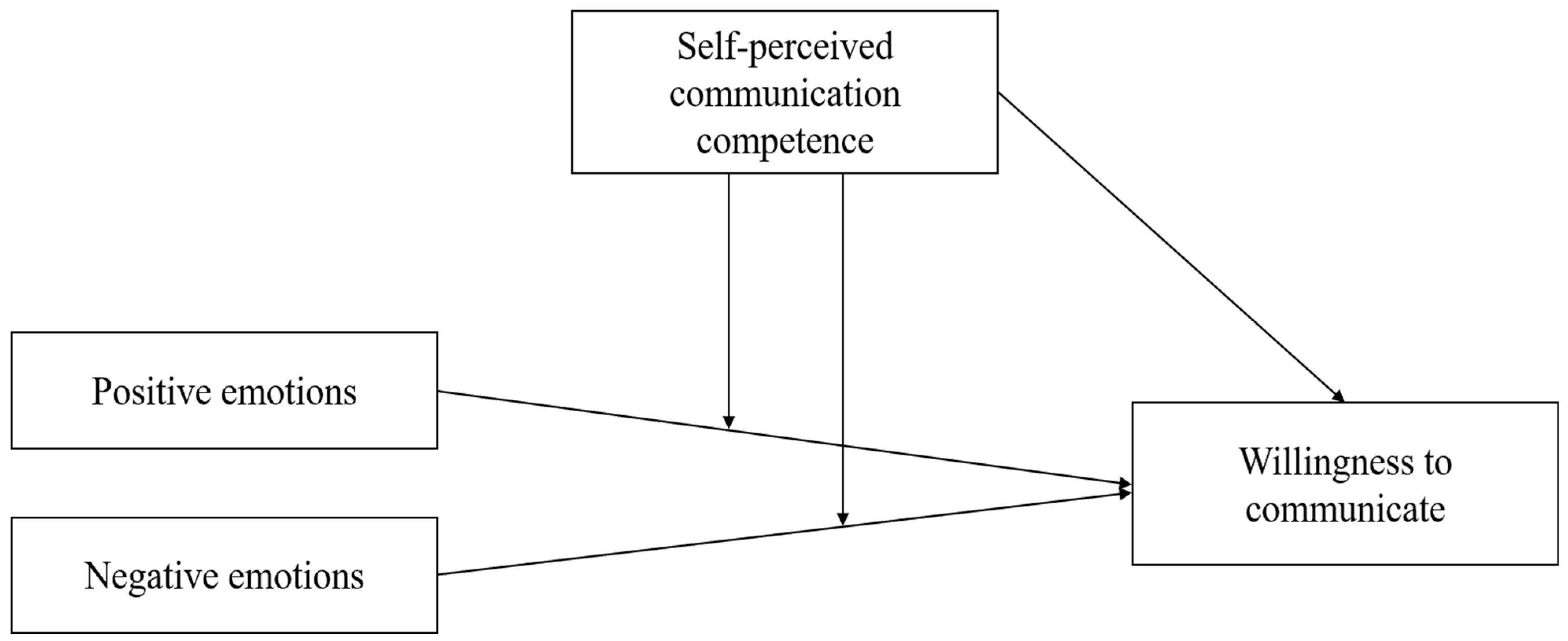 Education 13 00823 g001 Education 13 00823 g001