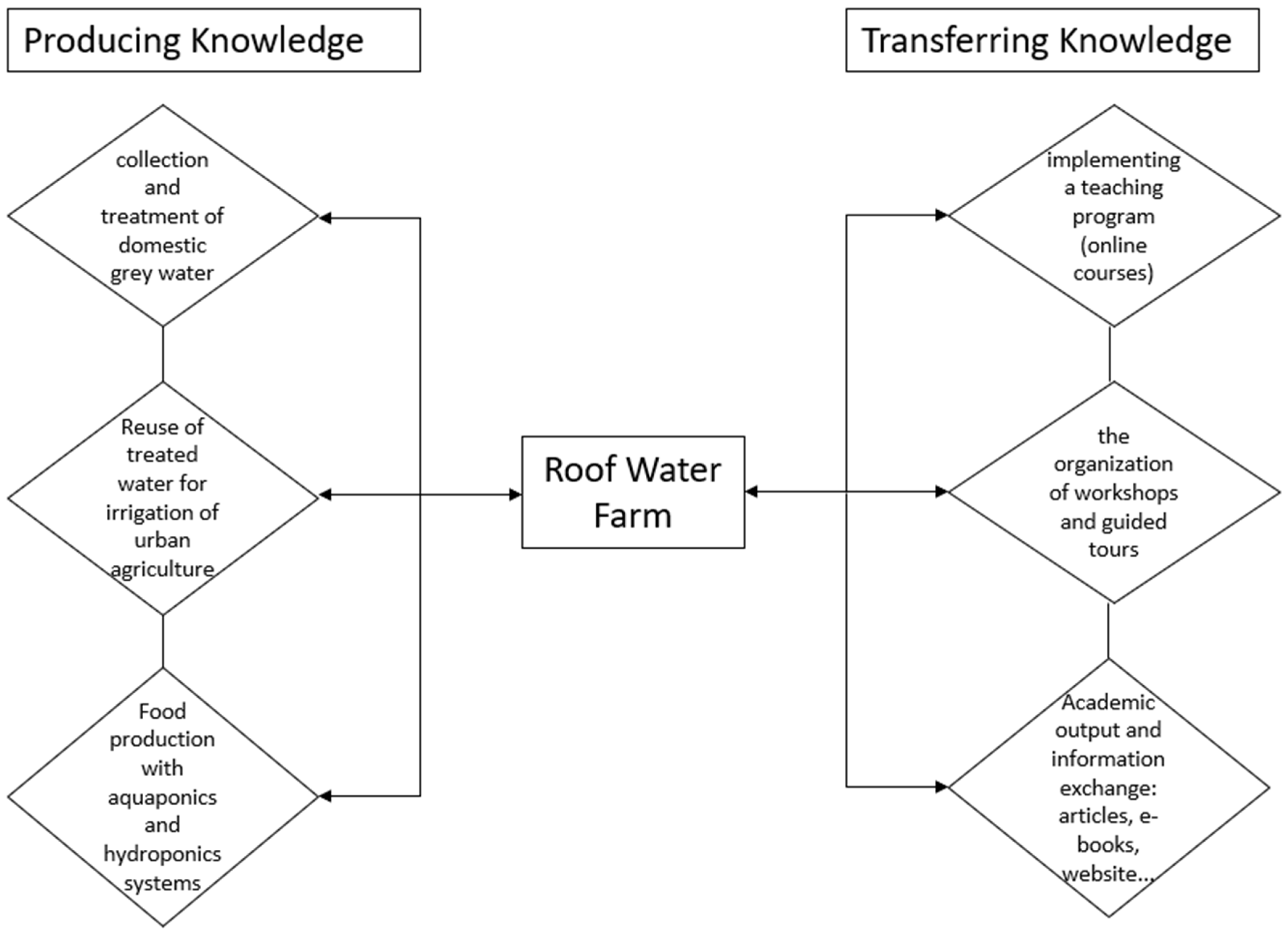 Education 13 00824 g002