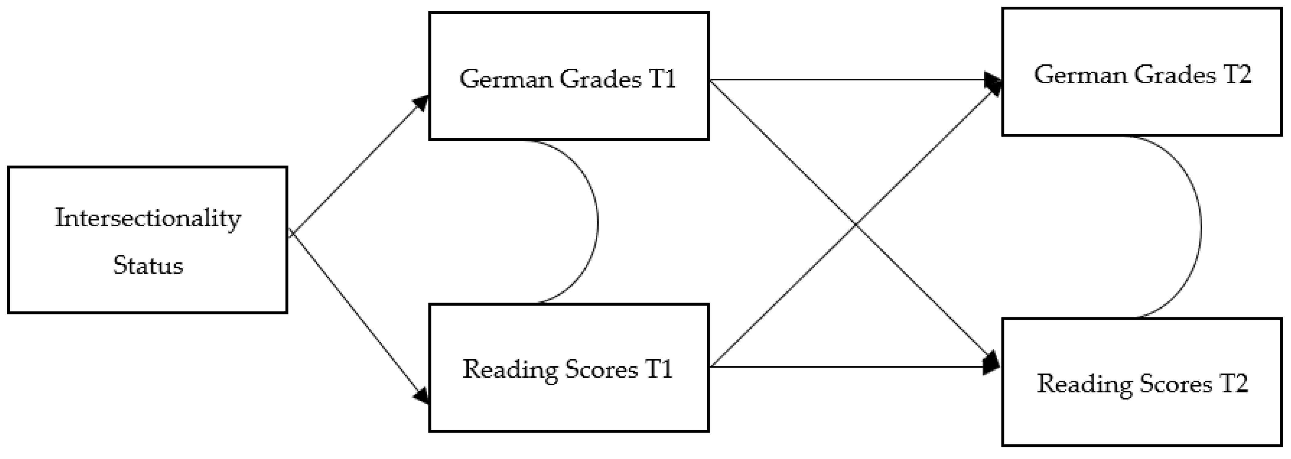 Education 13 00827 g001