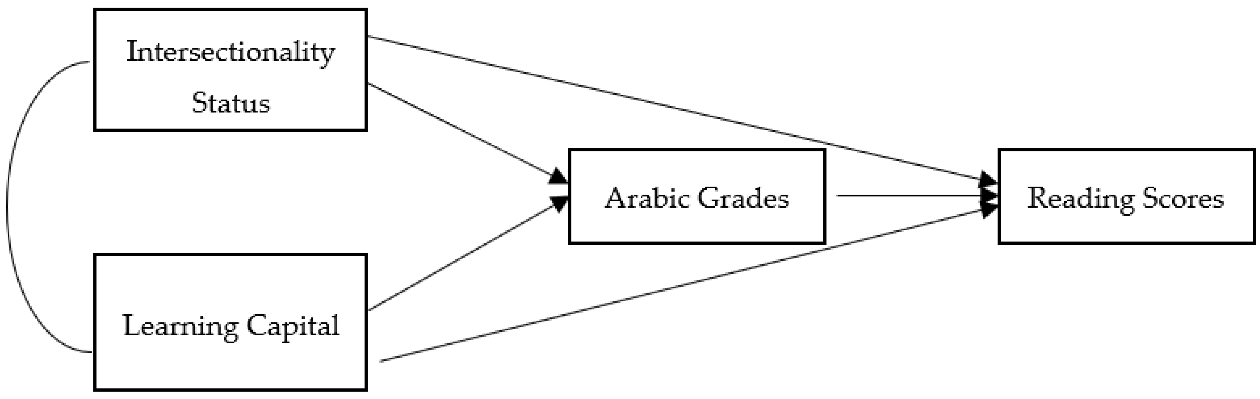 Education 13 00827 g003